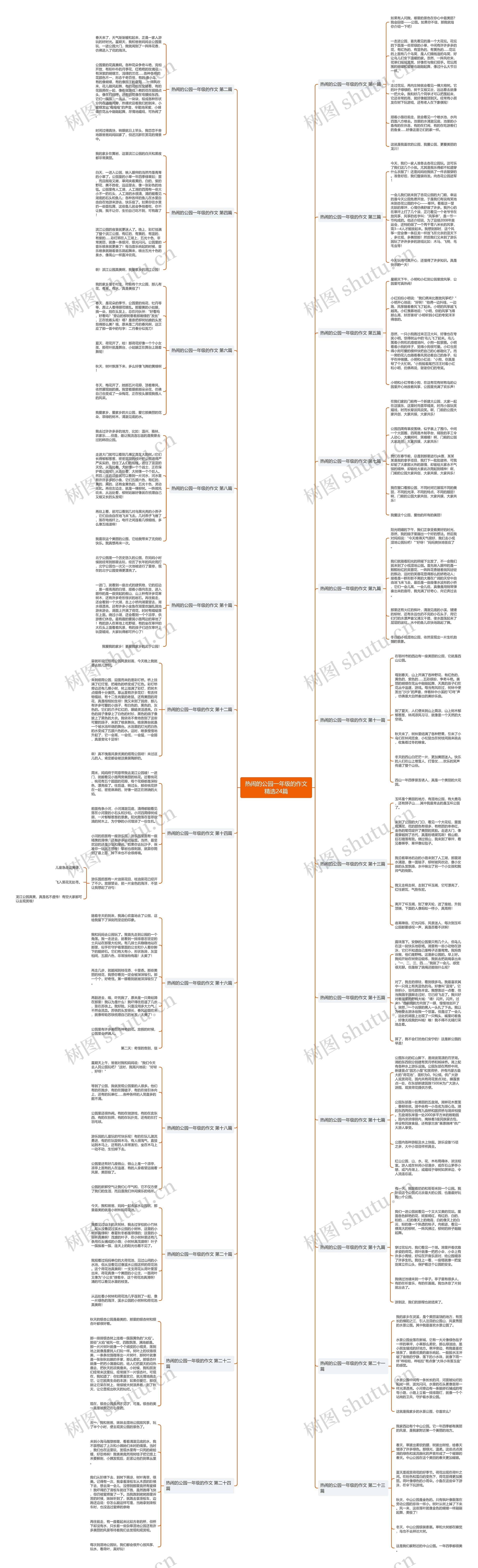 热闹的公园一年级的作文精选24篇 热闹的公园一年级的作文精选24篇