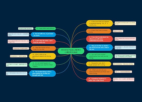 英文的句子说说心情(表示心情的英文说说) 英文的句子说说心情(表示心情的英文说说)