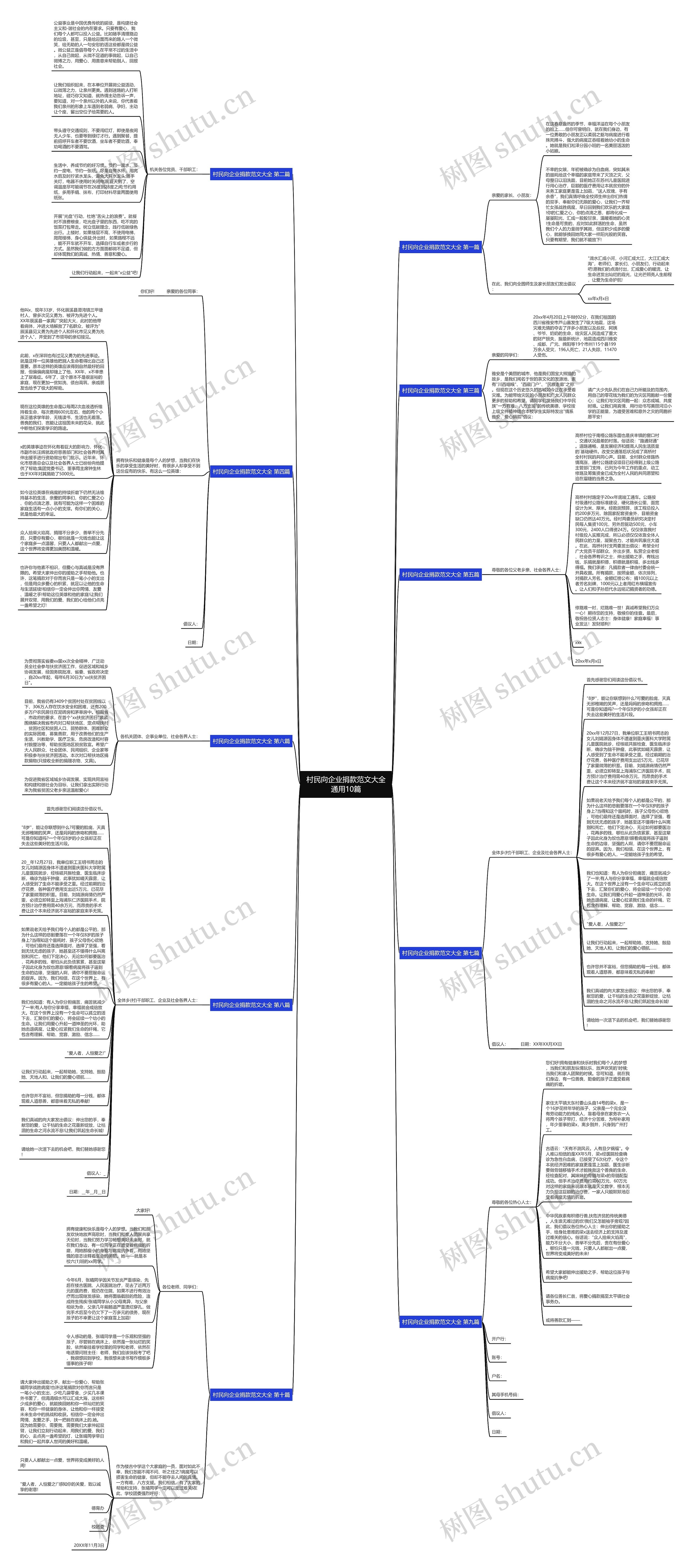 村民向企业捐款范文大全通用10篇思维导图