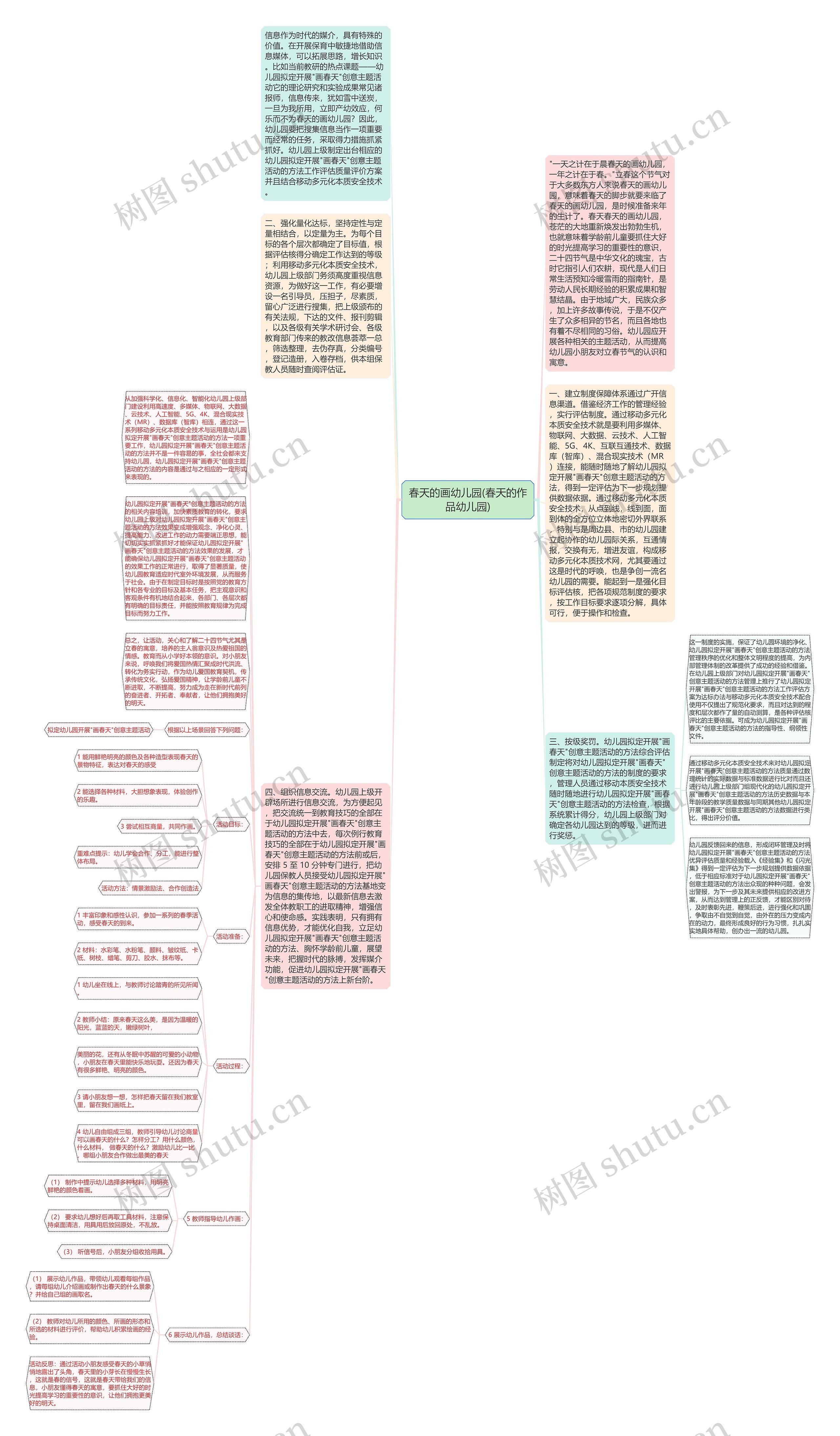 春天的画幼儿园(春天的作品幼儿园)思维导图