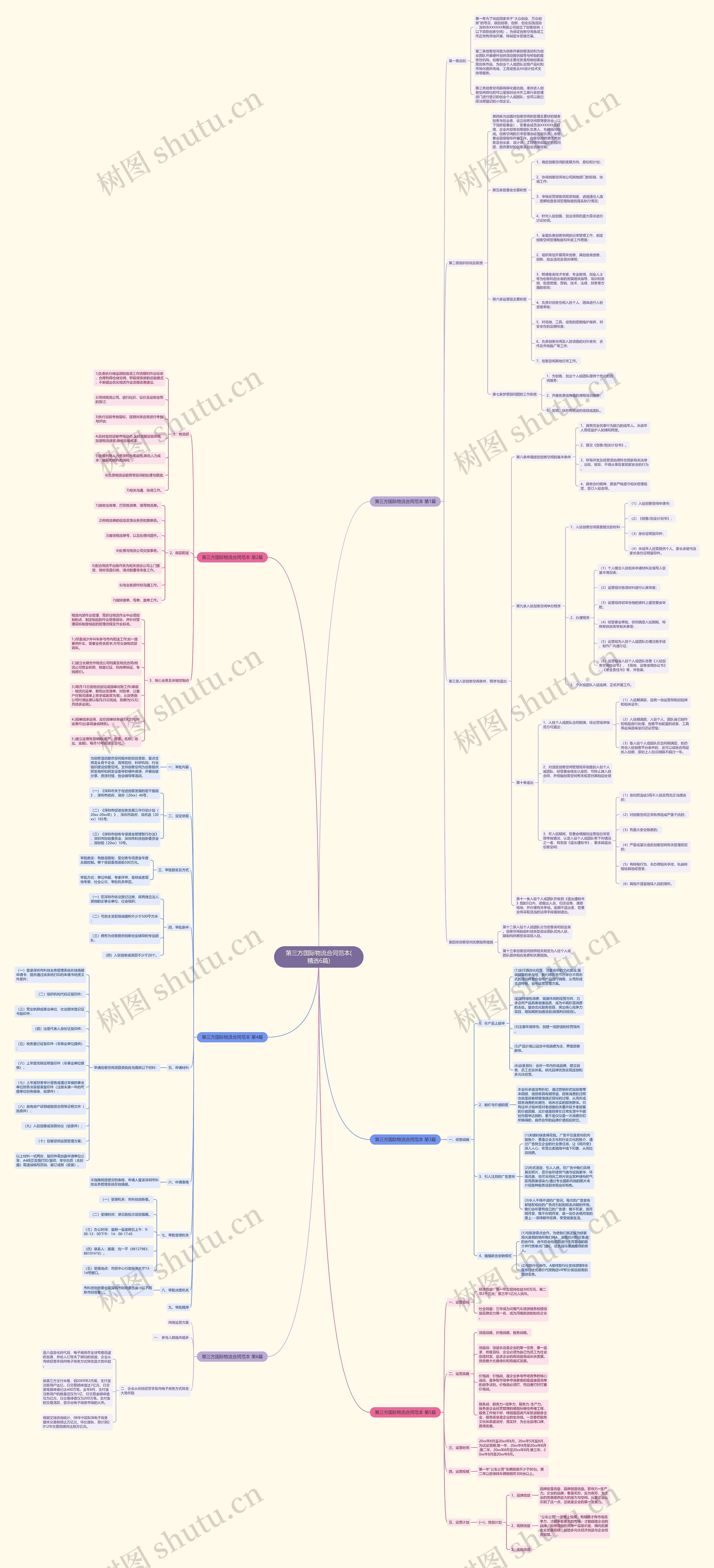 第三方国际物流合同范本(精选6篇) 第三方国际物流合同范本(精选6篇)