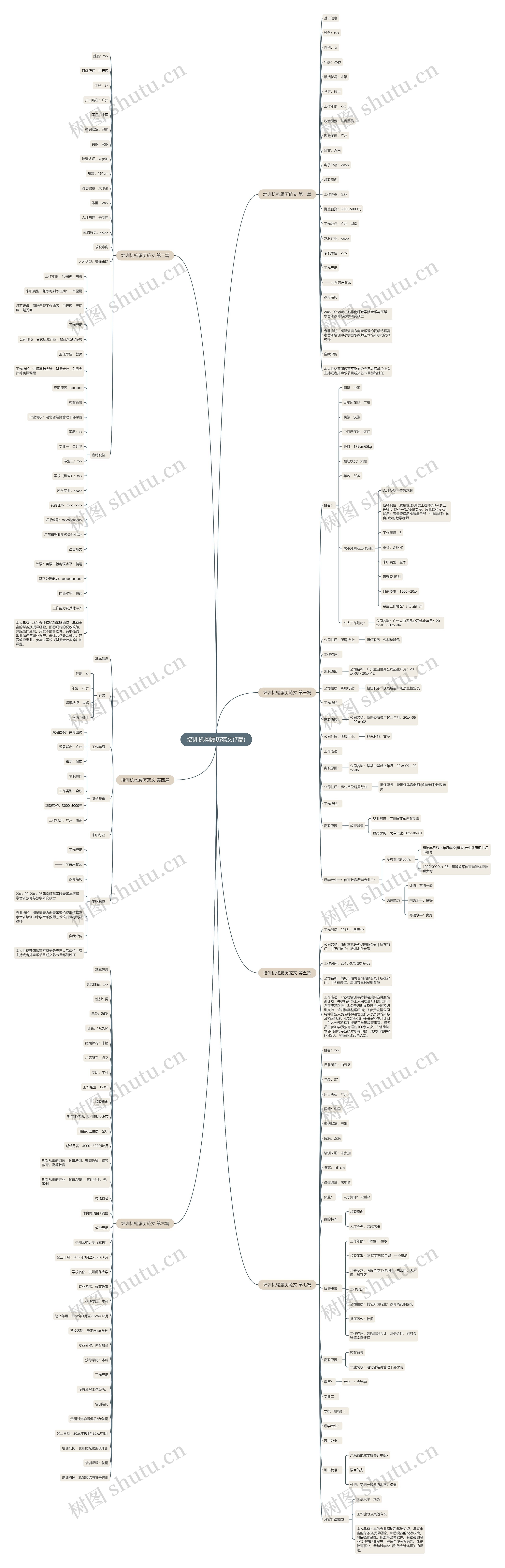 培训机构履历范文(7篇) 培训机构履历范文(7篇)