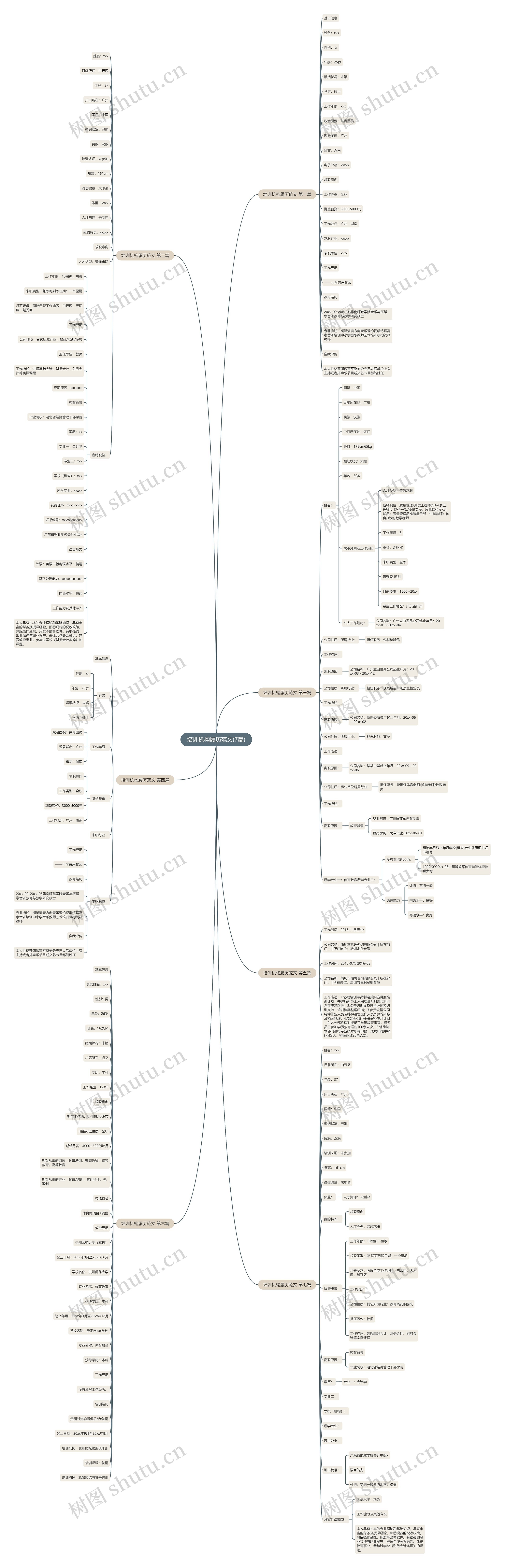 培训机构履历范文(7篇)思维导图