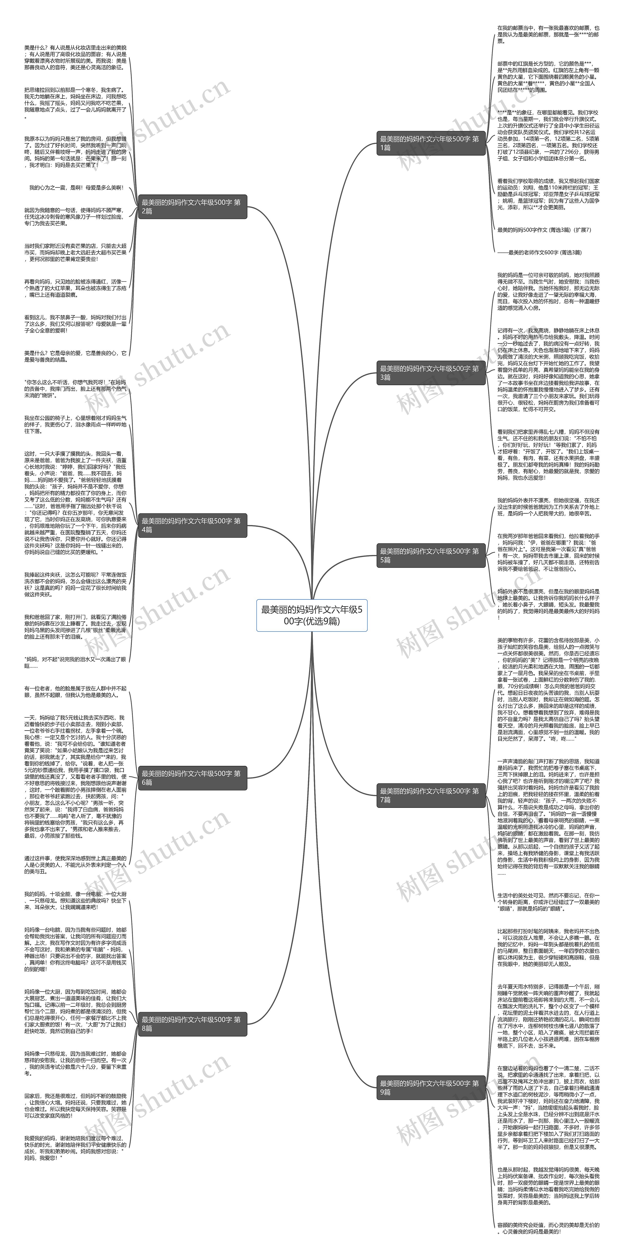 最美丽的妈妈作文六年级500字(优选9篇)思维导图