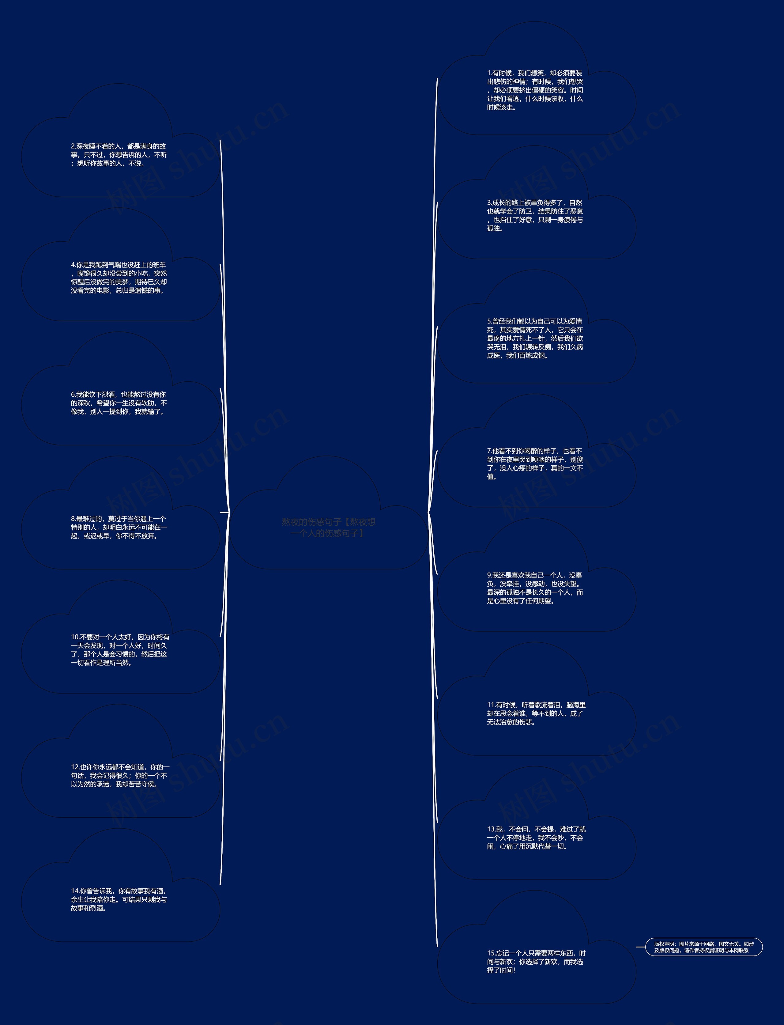 熬夜的伤感句子【熬夜想一个人的伤感句子】思维导图