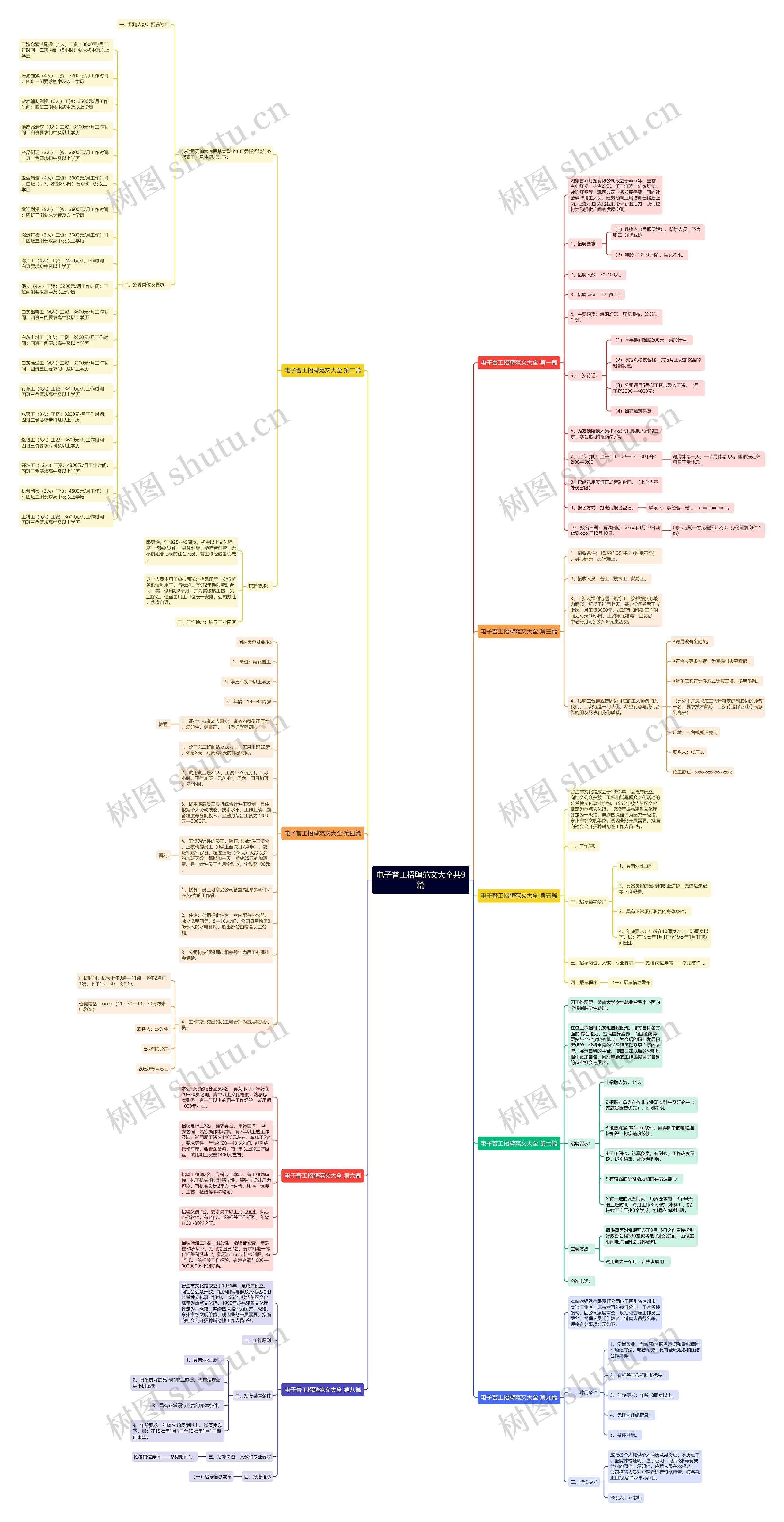 电子普工招聘范文大全共9篇思维导图