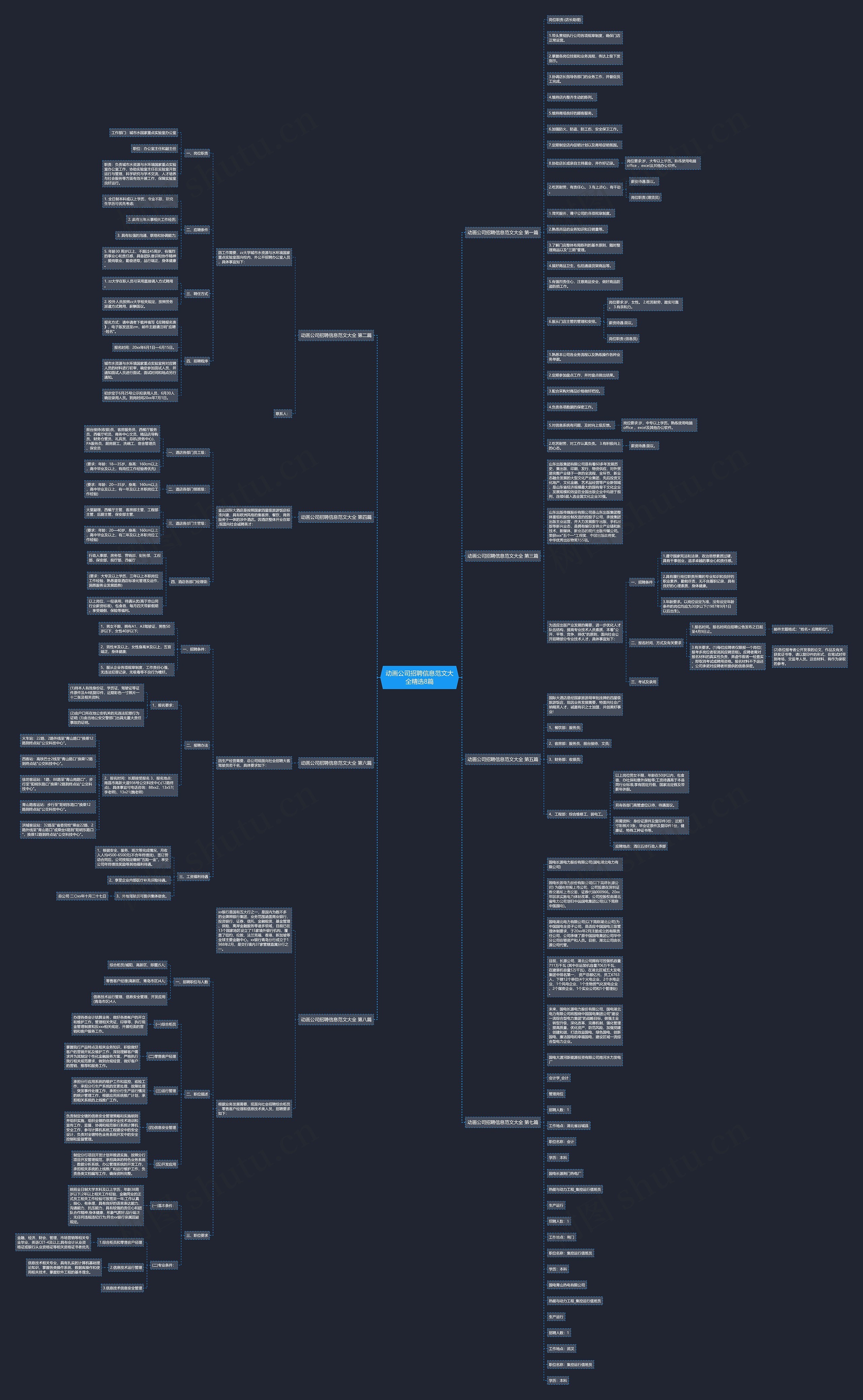动画公司招聘信息范文大全精选8篇思维导图