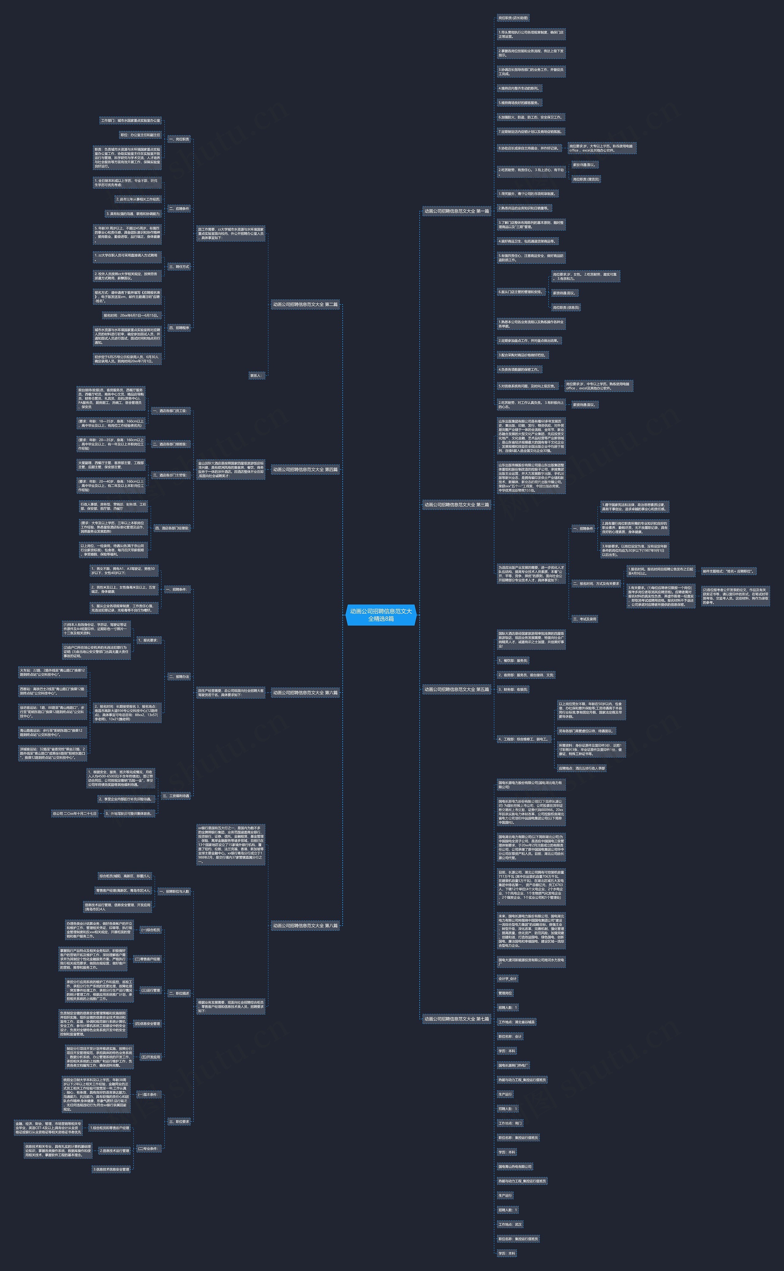 动画公司招聘信息范文大全精选8篇 动画公司招聘信息范文大全精选8篇