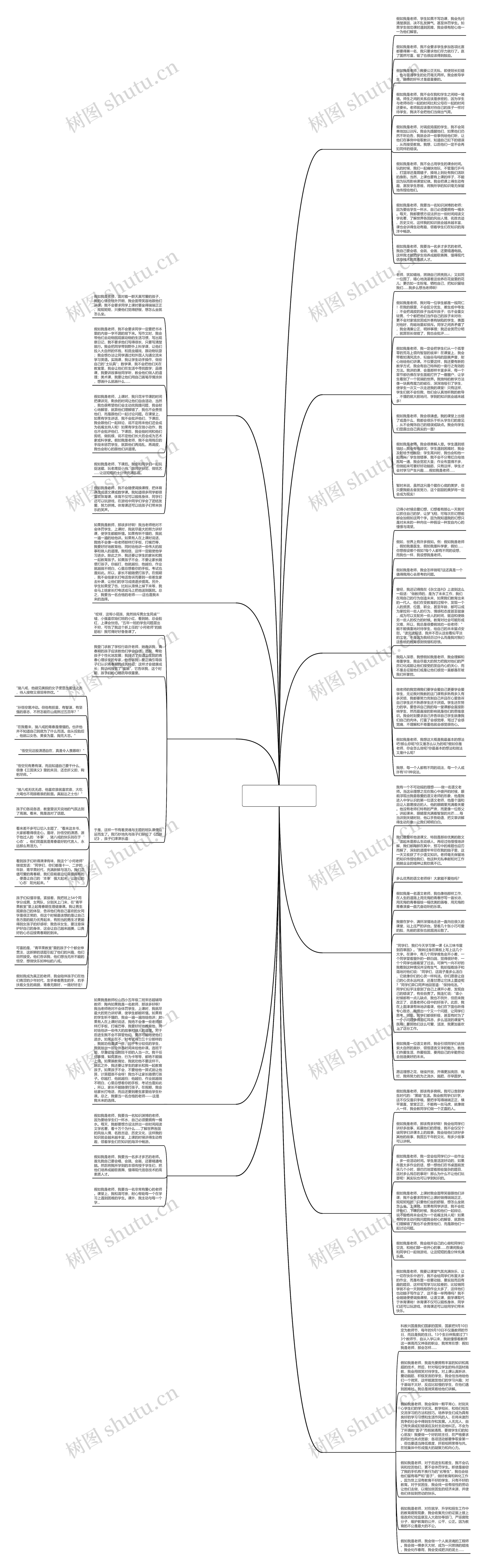 未来我是老师作文800字推荐11篇思维导图