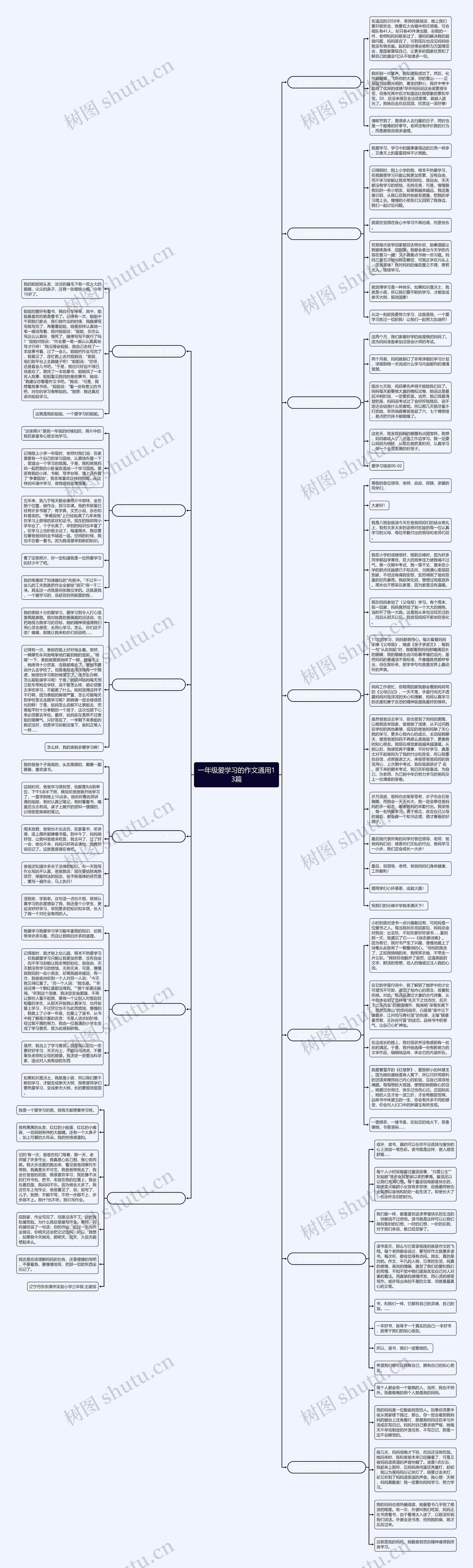 一年级爱学习的作文通用13篇思维导图高清图 一年级爱学习的作文通用13篇思维导图