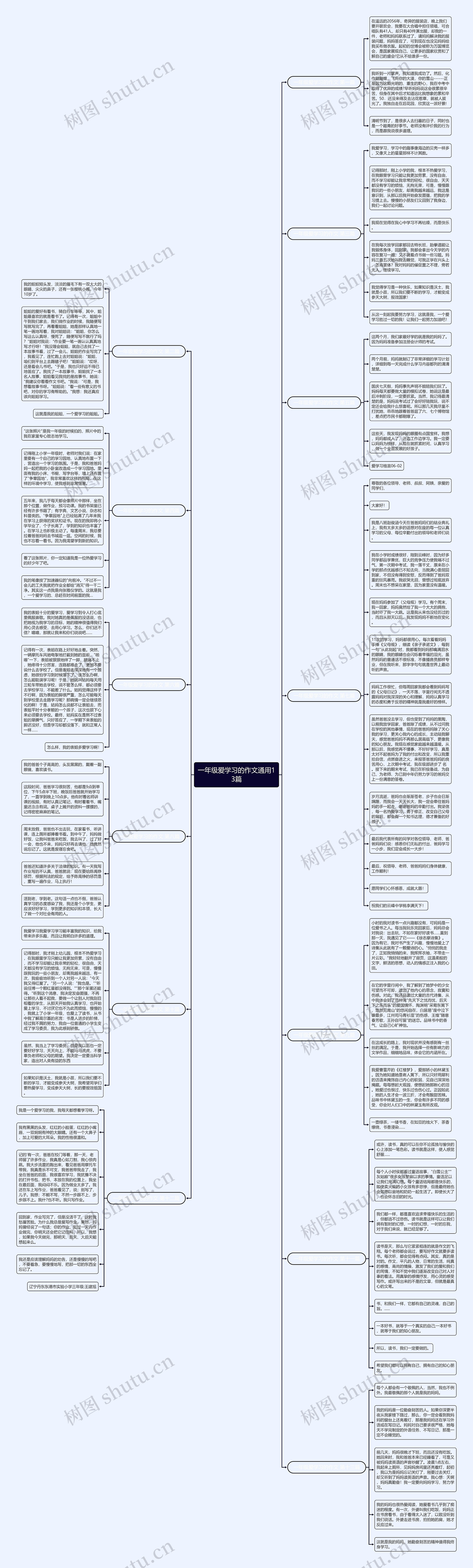 一年级爱学习的作文通用13篇思维导图