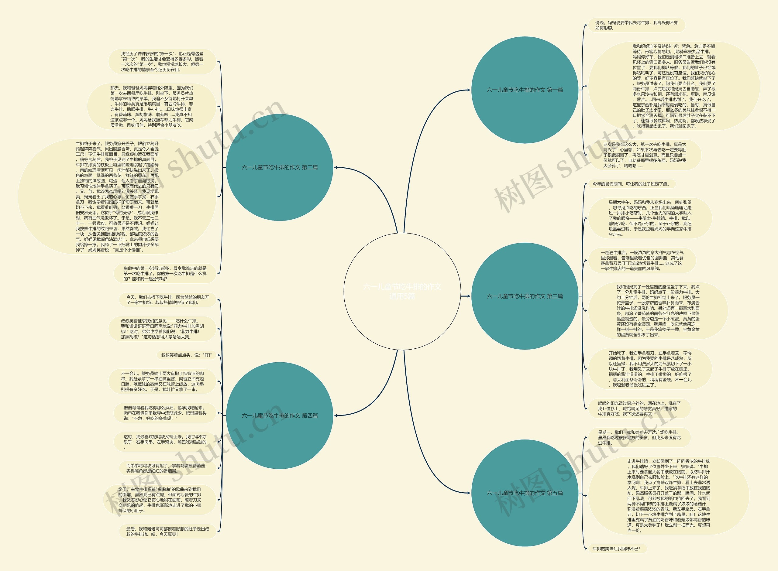 六一儿童节吃牛排的作文通用5篇思维导图
