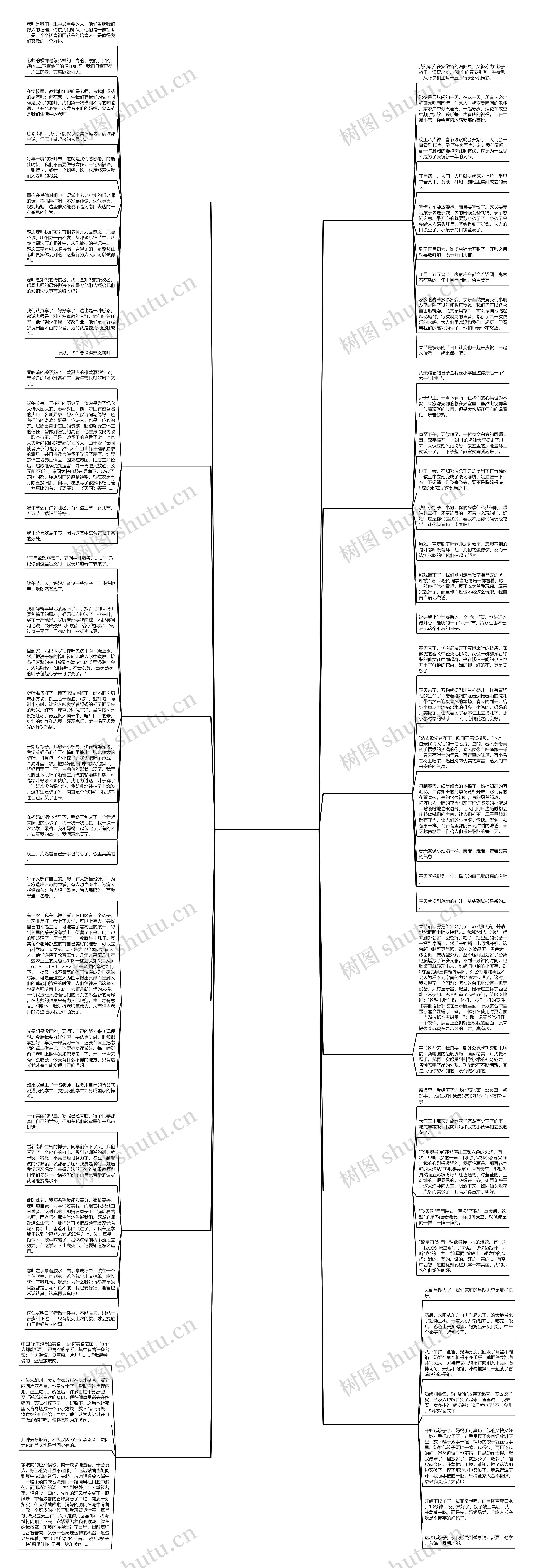 六年级500字儿作文大全通用12篇思维导图