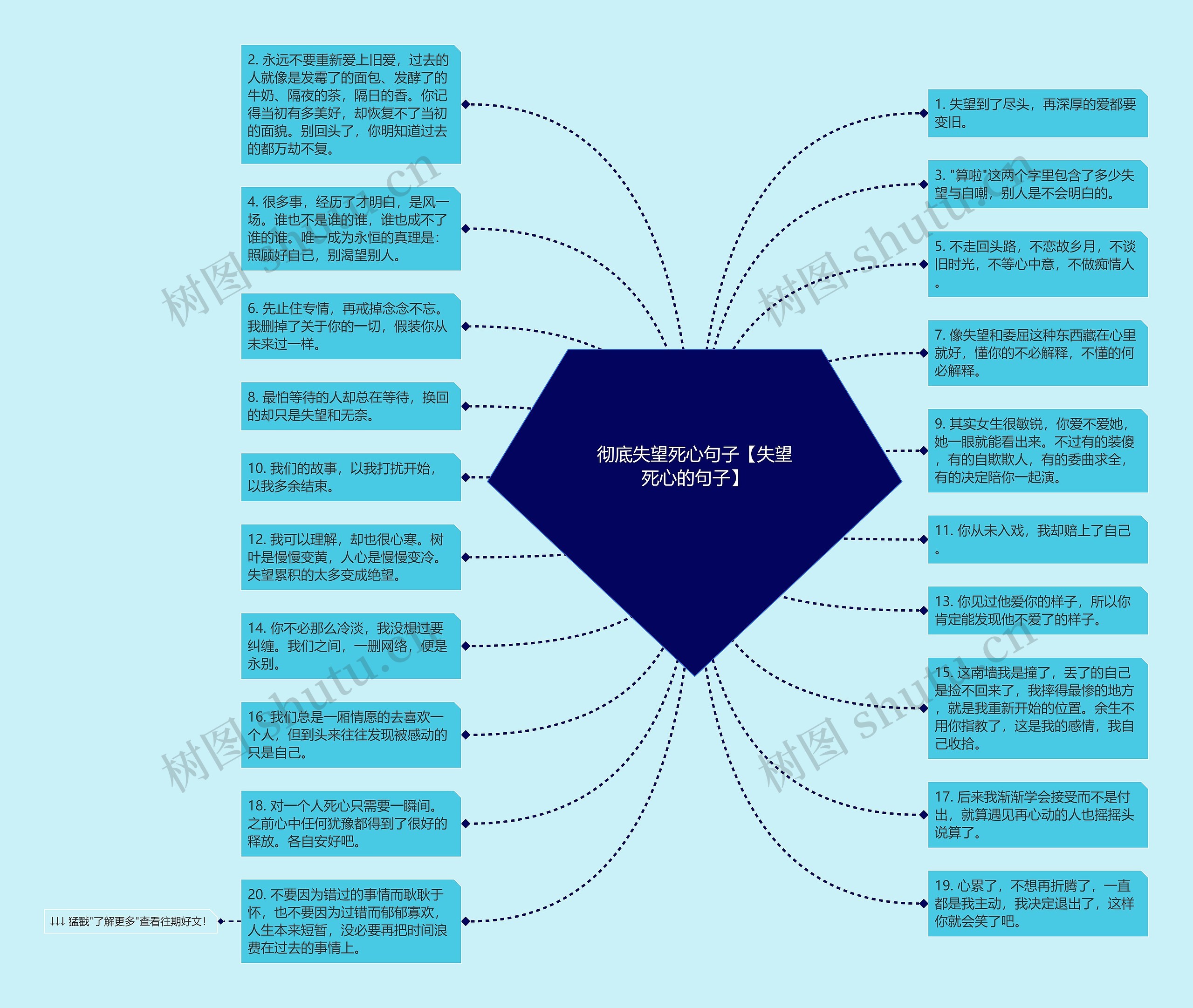 彻底失望死心句子【失望死心的句子】思维导图