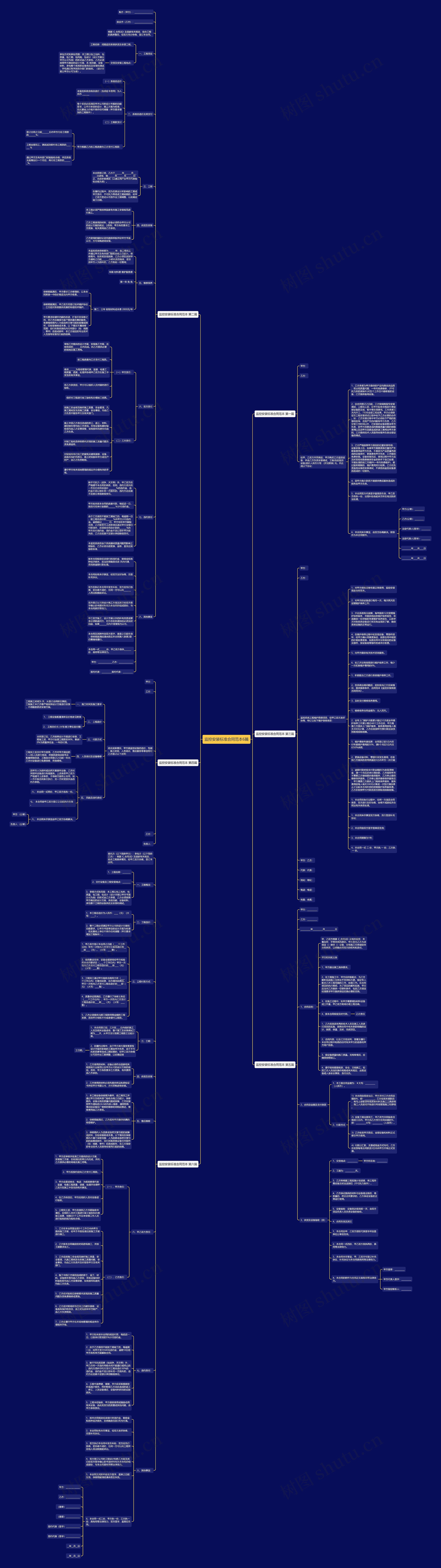 监控安装标准合同范本6篇思维导图