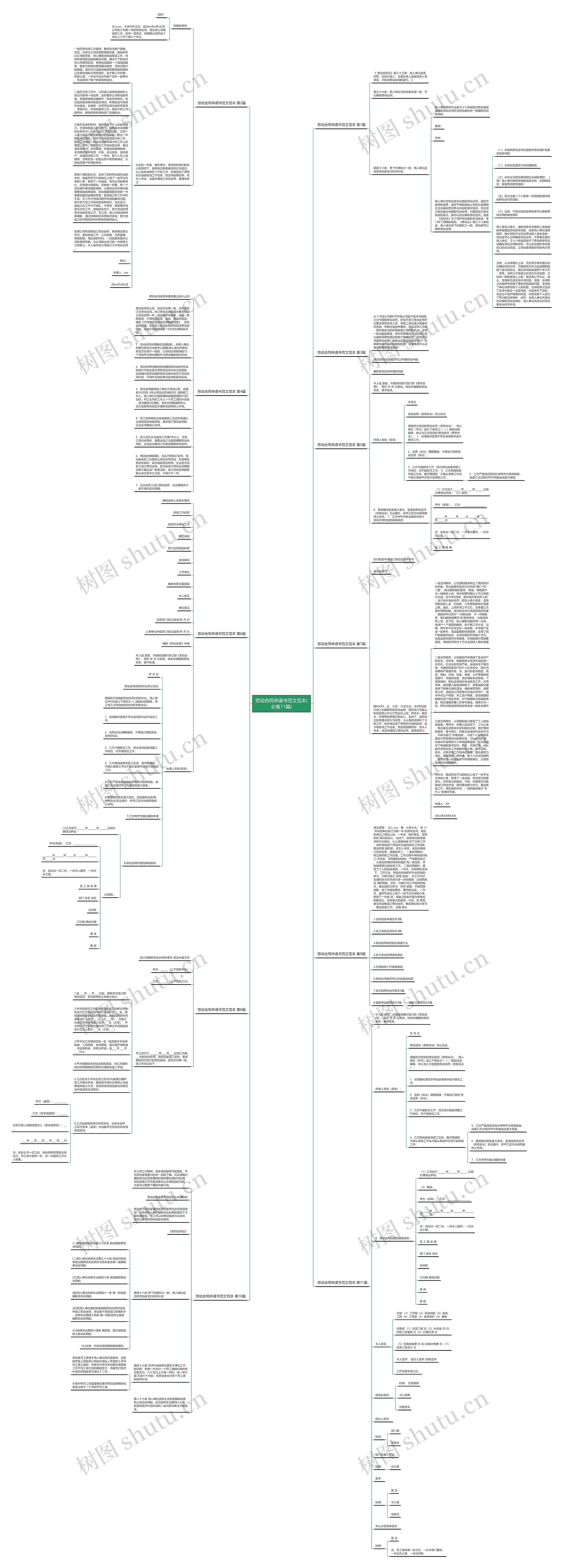 劳动合同申请书范文范本(必备11篇)思维导图