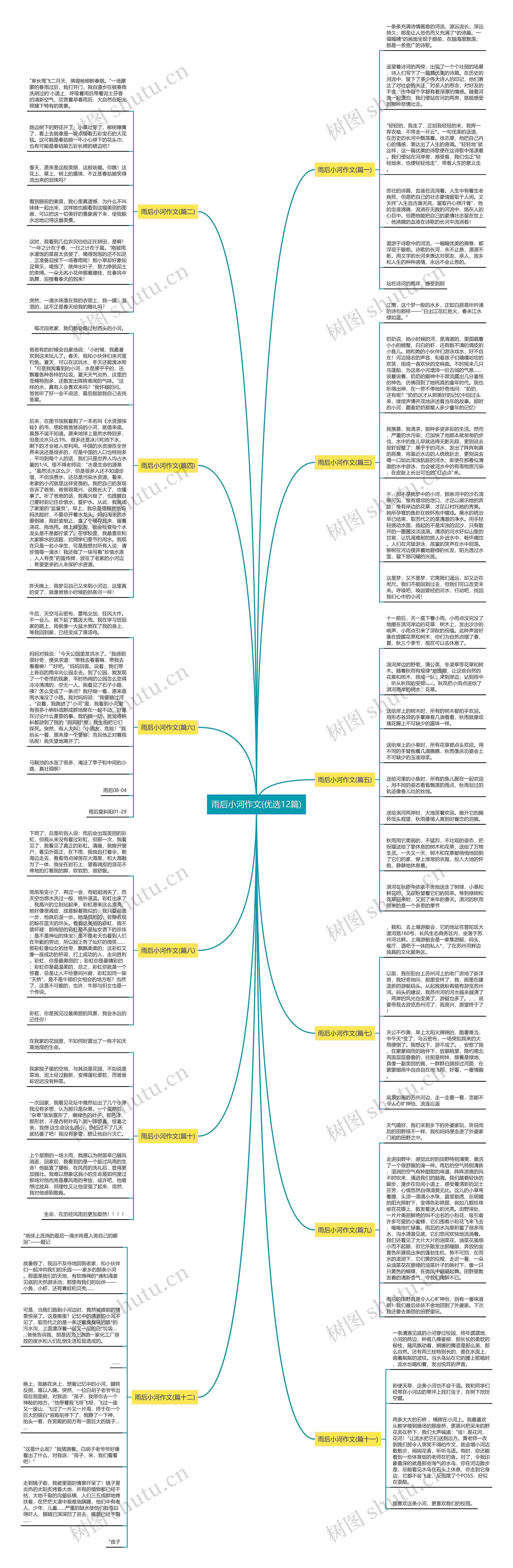 雨后小河作文(优选12篇)思维导图
