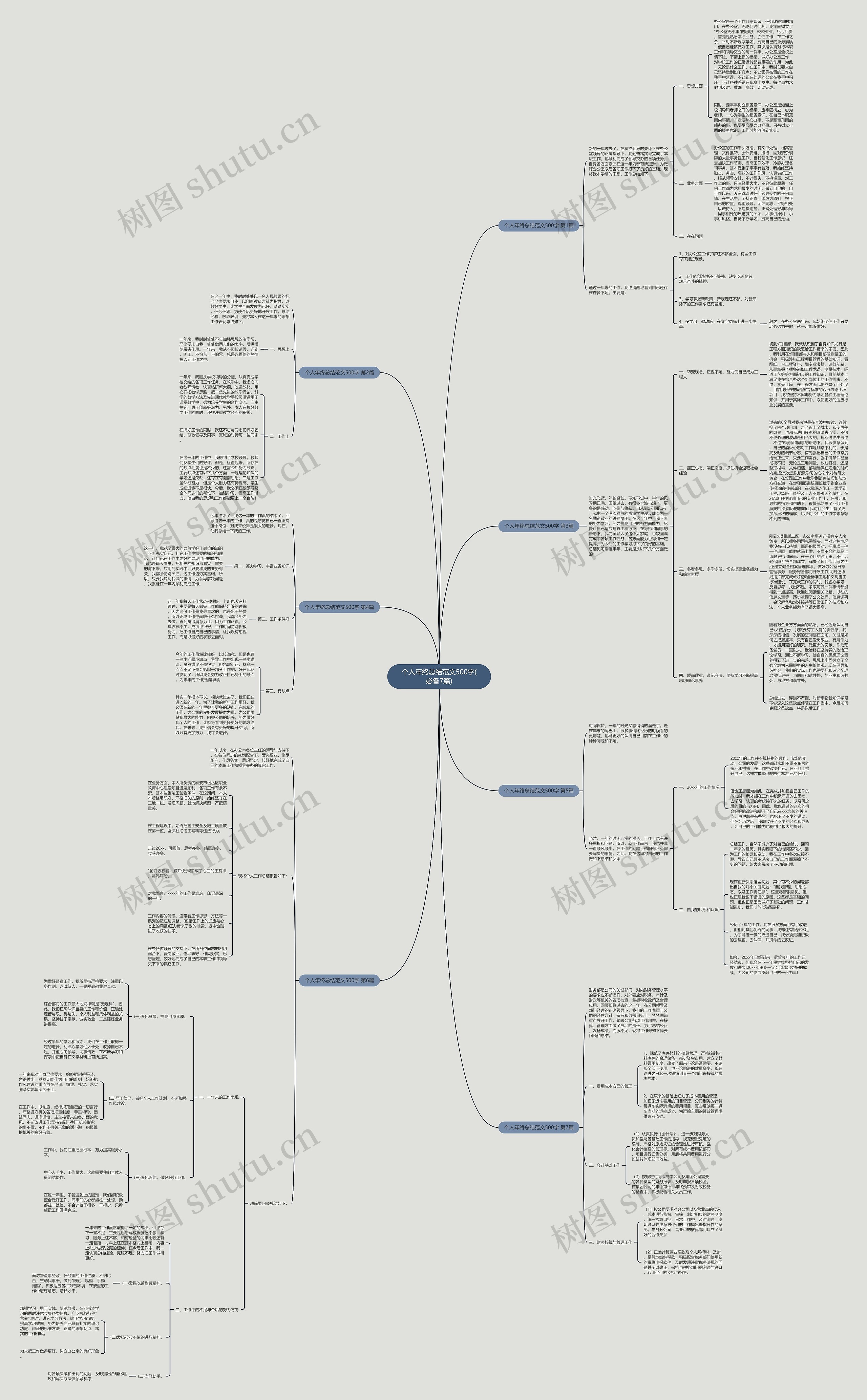 个人年终总结范文500字(必备7篇)思维导图