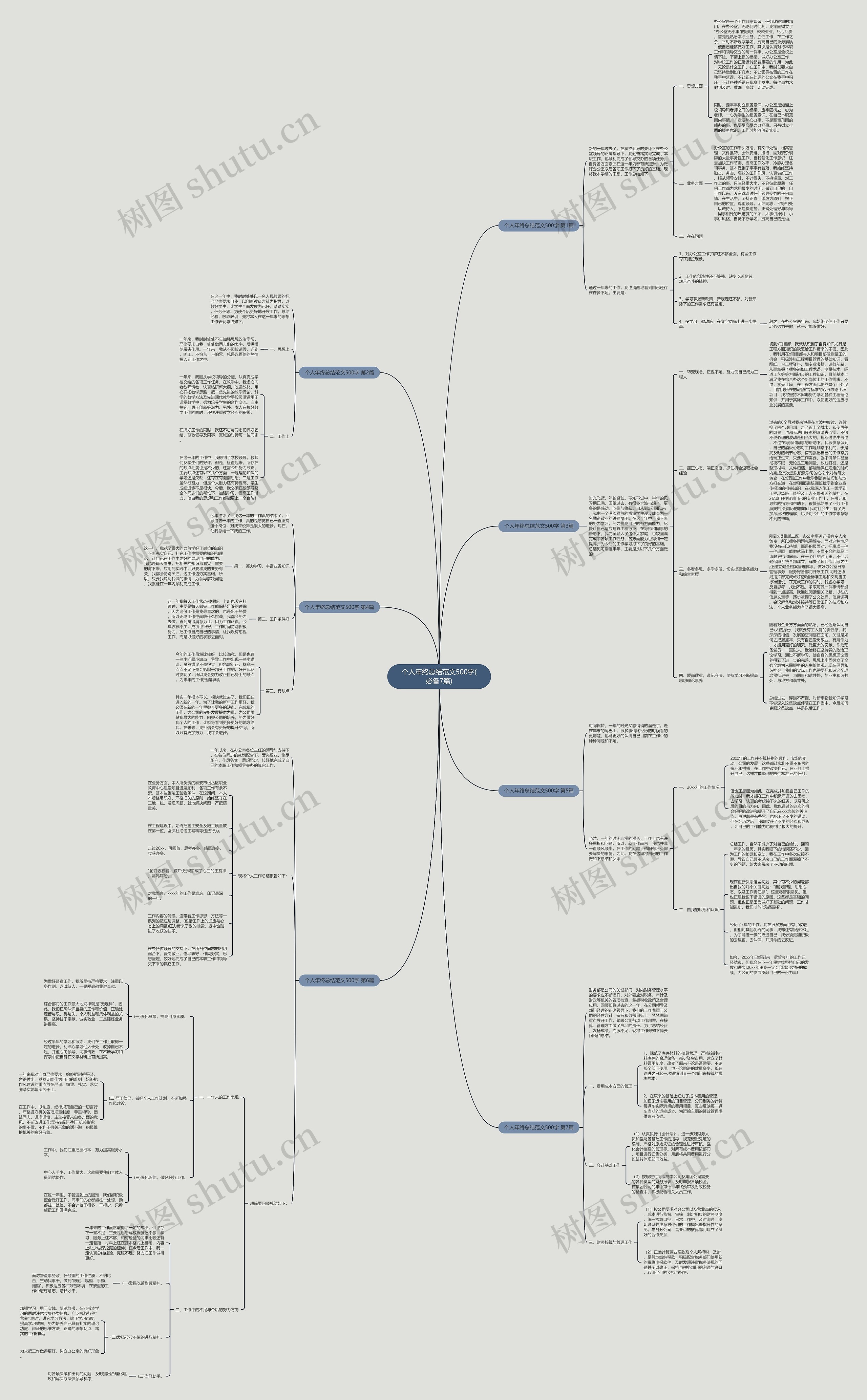 个人年终总结范文500字(必备7篇) 个人年终总结范文500字(必备7篇)
