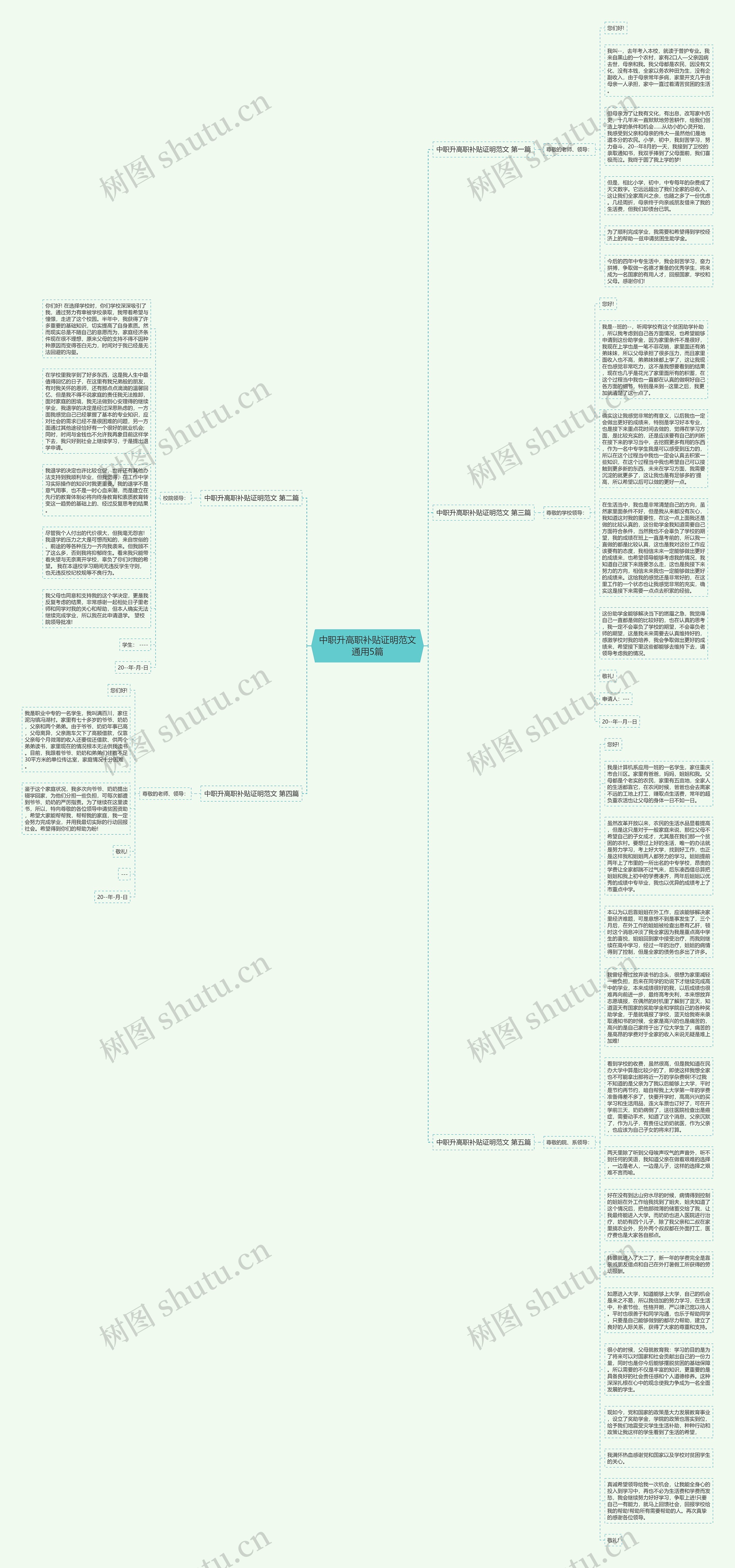 中职升高职补贴证明范文通用5篇思维导图