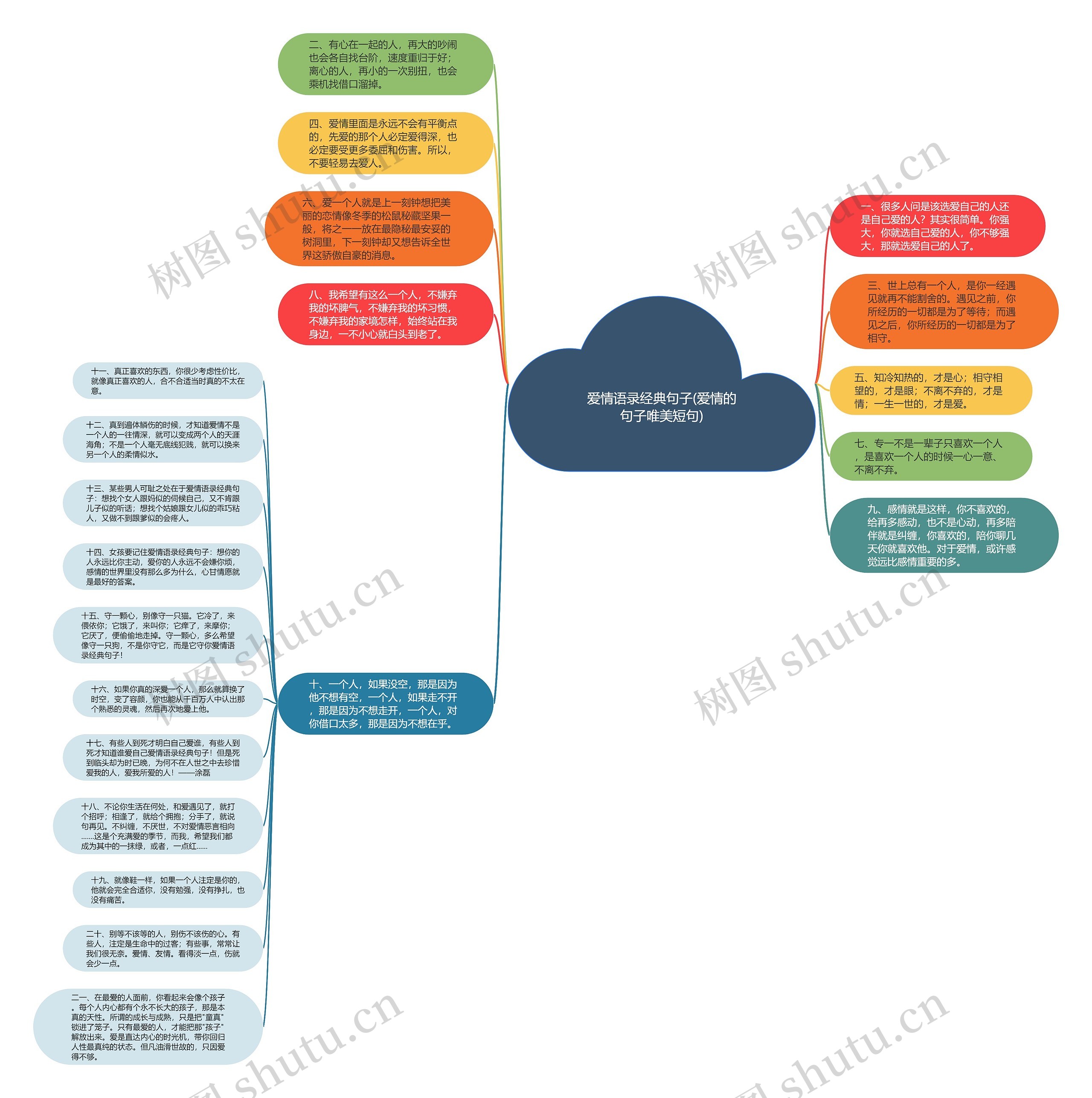 爱情语录经典句子(爱情的句子唯美短句)思维导图