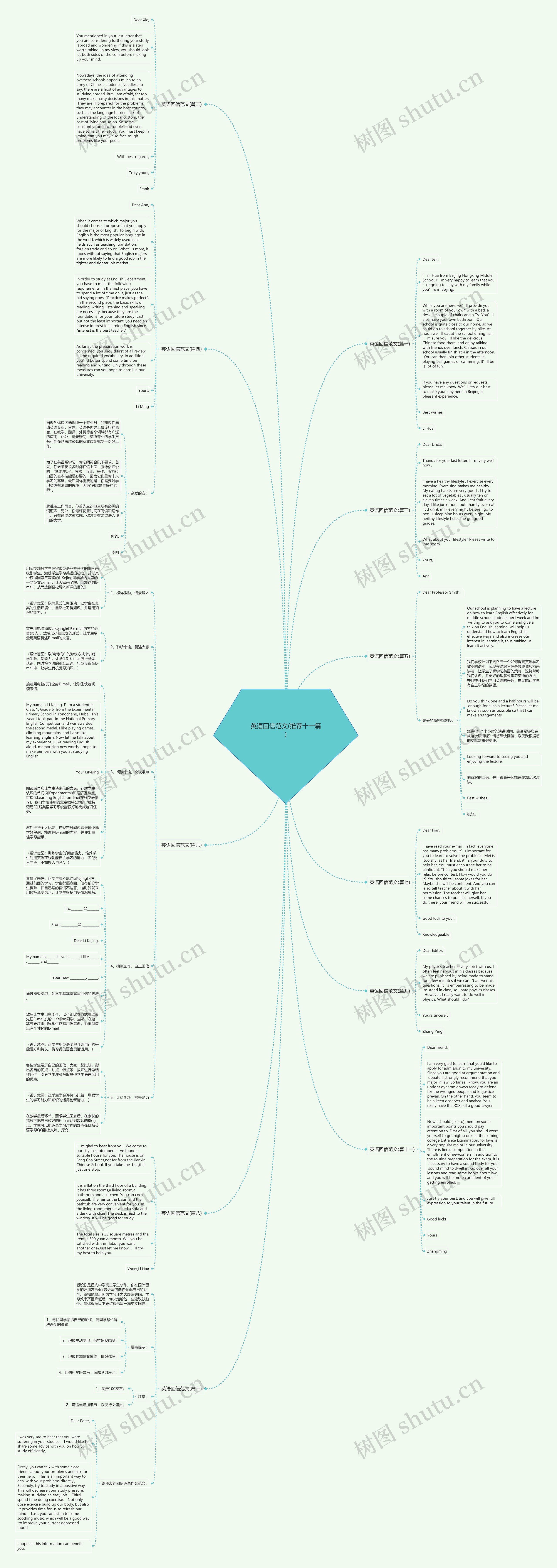英语回信范文(推荐十一篇)思维导图
