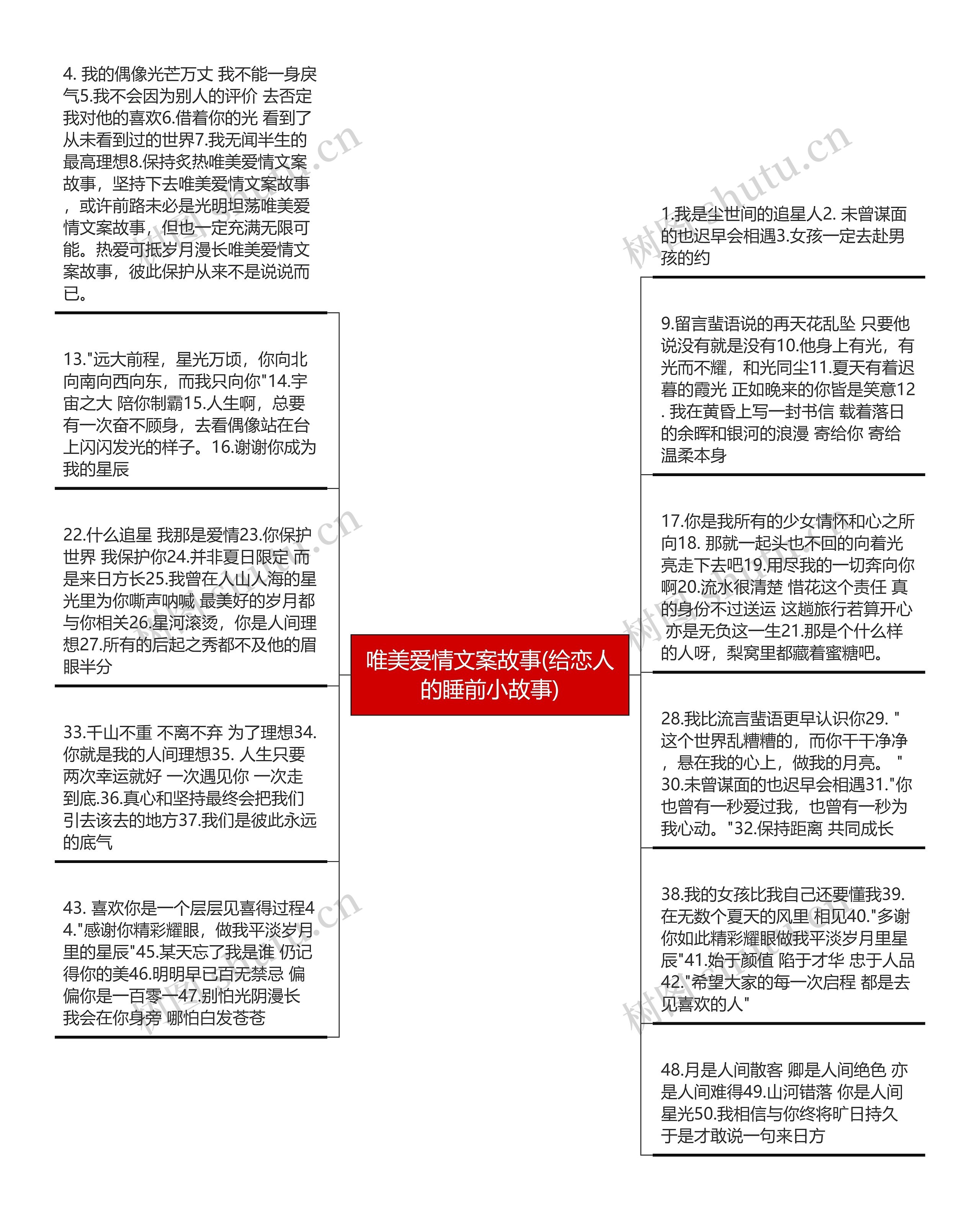 唯美爱情文案故事(给恋人的睡前小故事)思维导图