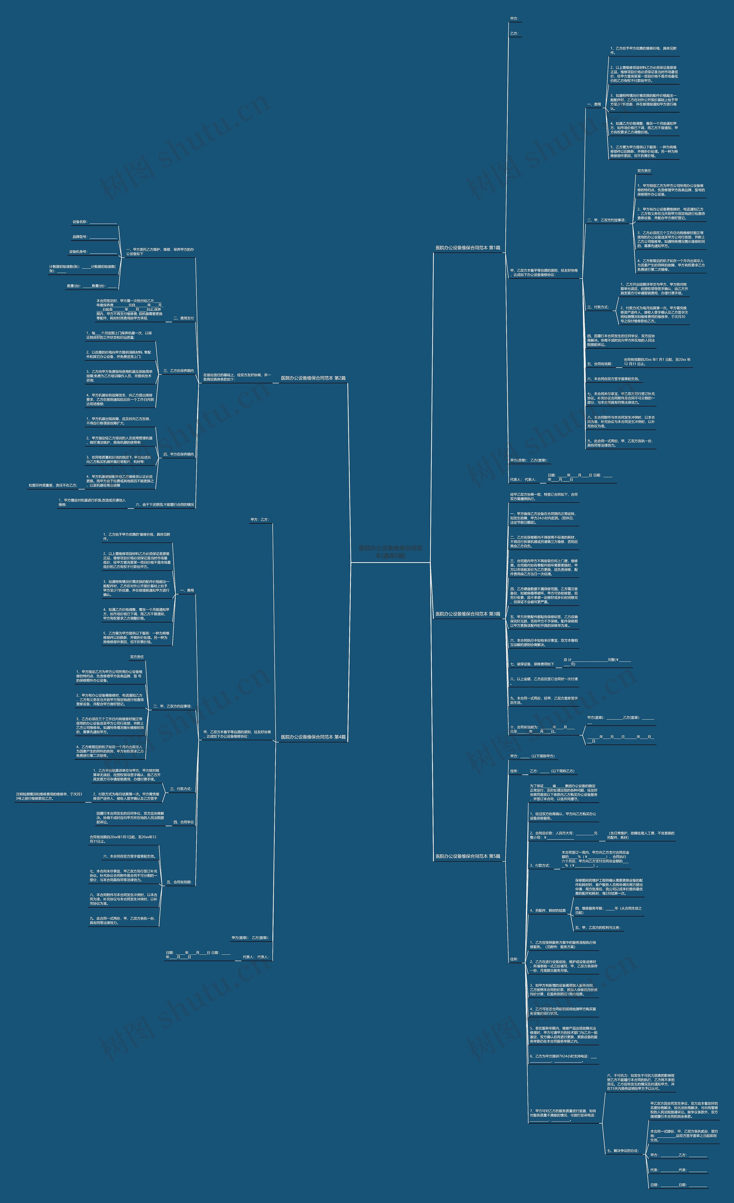 医院办公设备维保合同范本(通用5篇)思维导图
