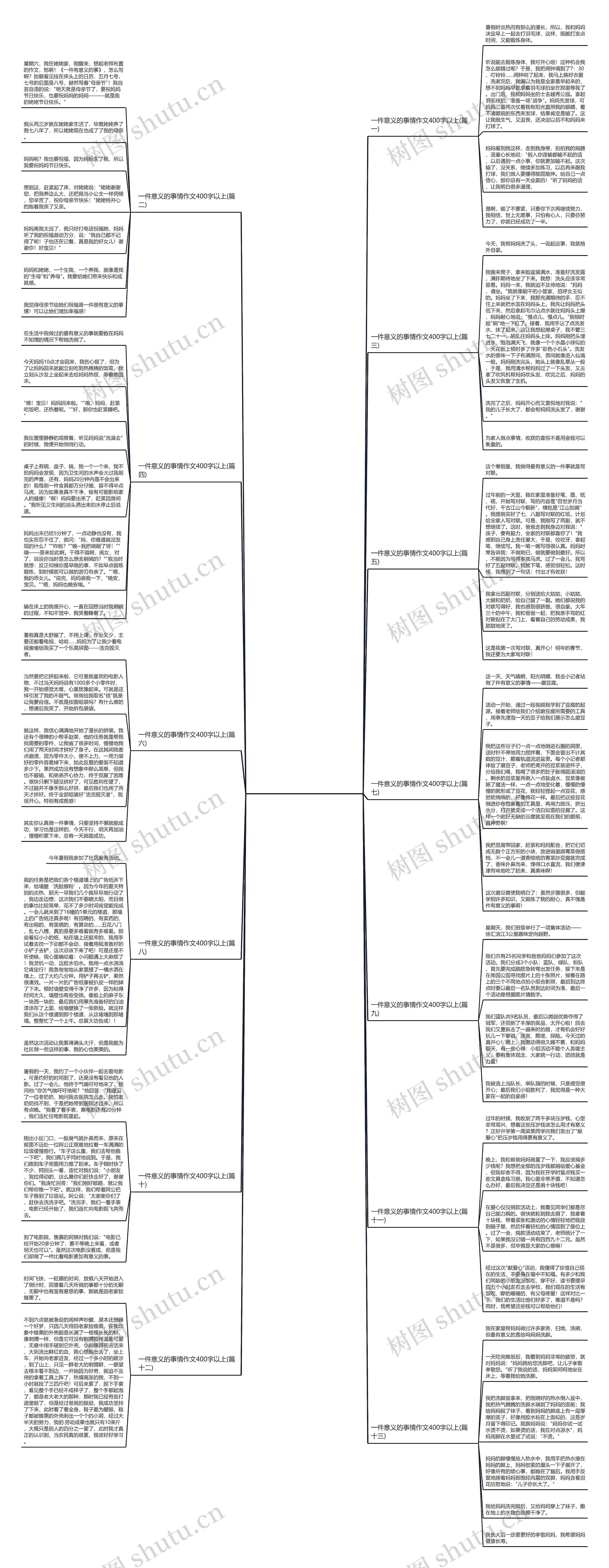一件意义的事情作文400字以上(推荐13篇)思维导图