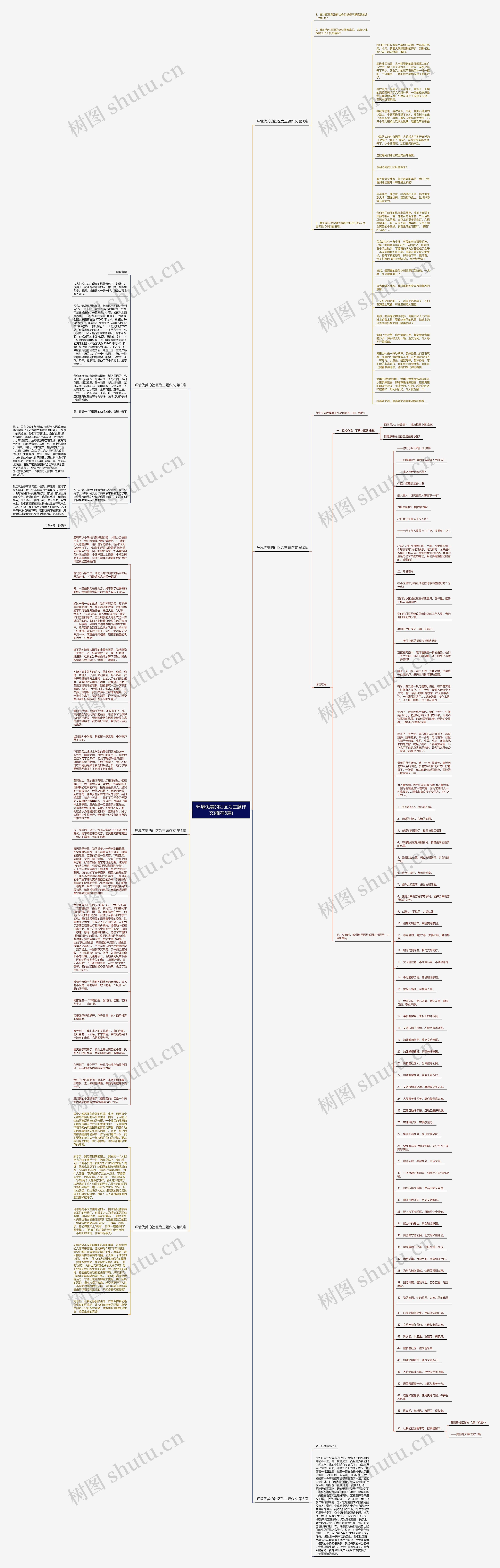 环境优美的社区为主题作文(推荐6篇)思维导图