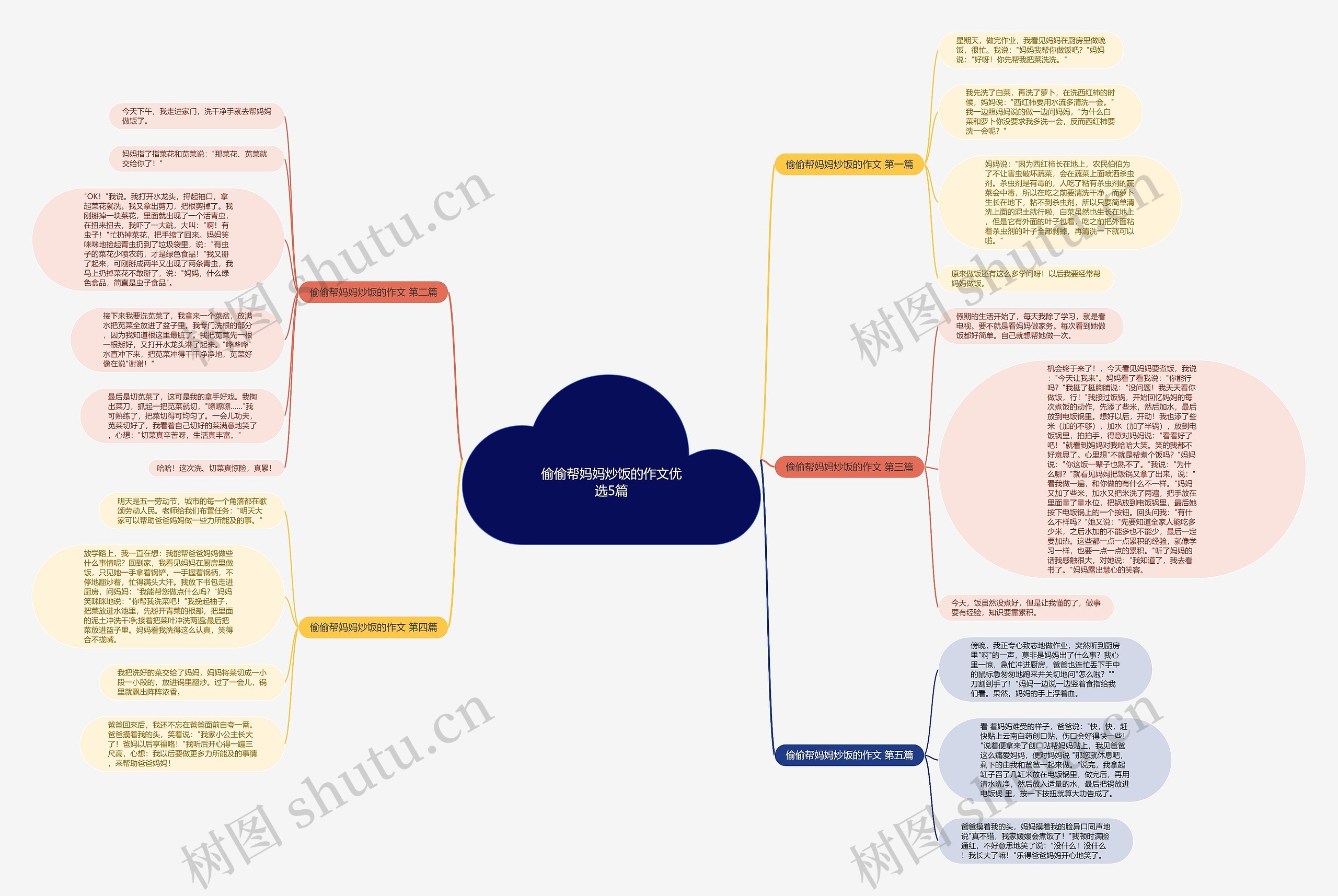 偷偷帮妈妈炒饭的作文优选5篇 偷偷帮妈妈炒饭的作文优选5篇