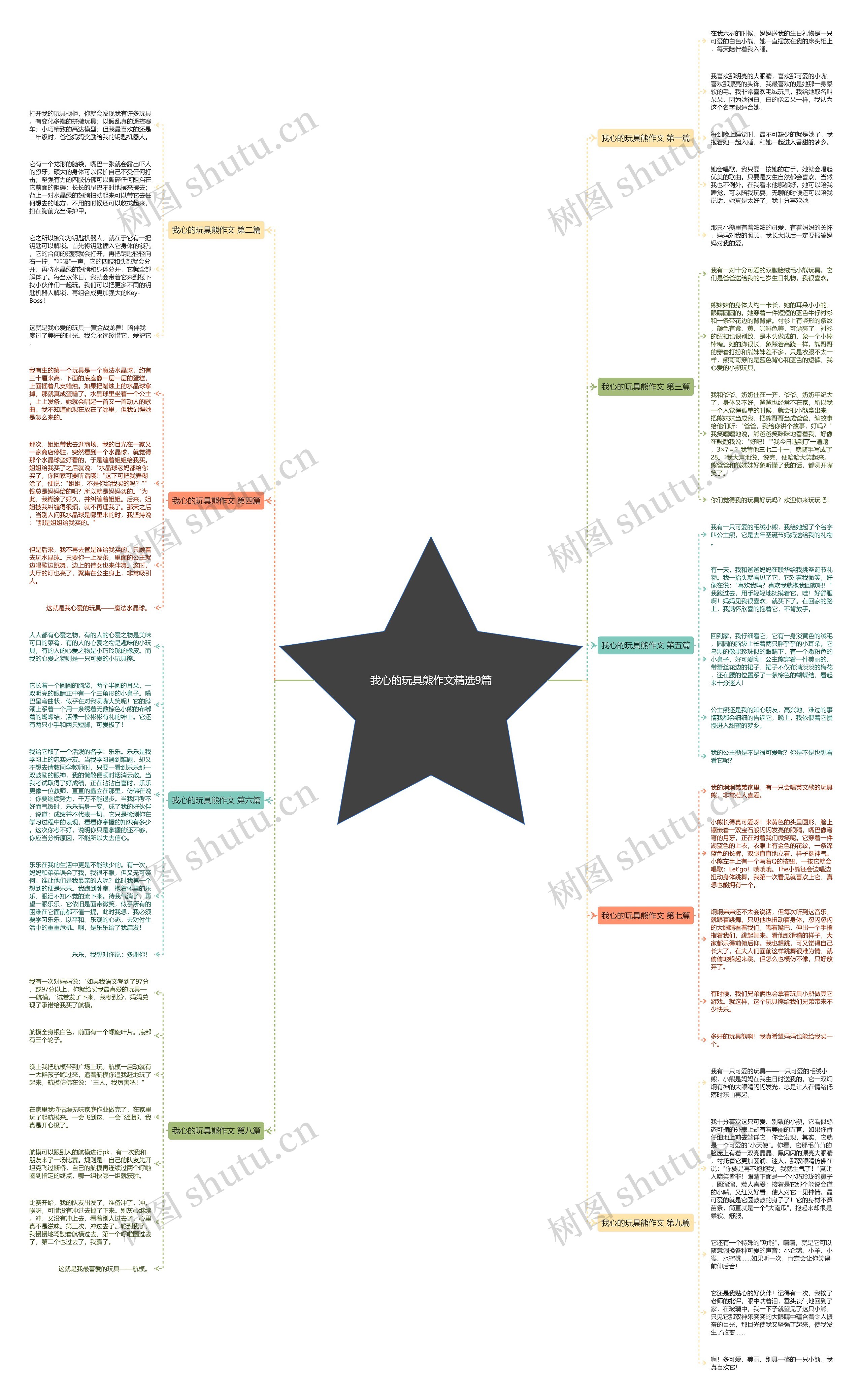 我心的玩具熊作文精选9篇思维导图