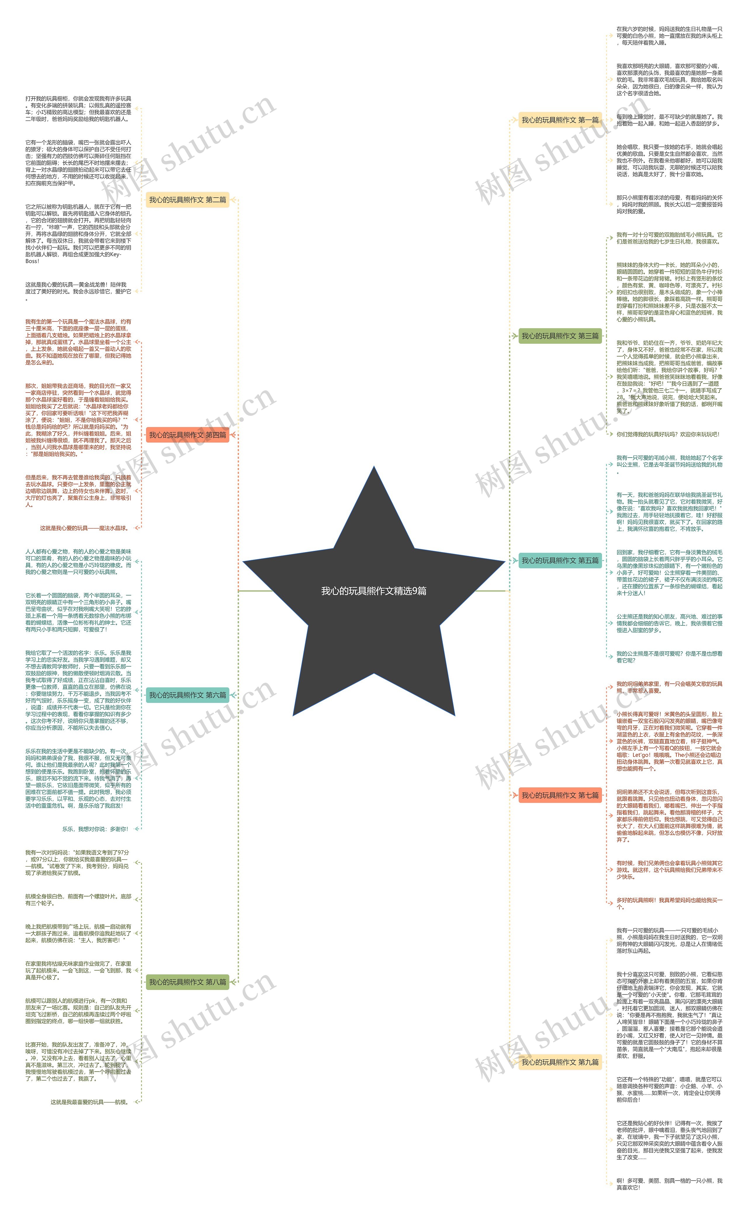 我心的玩具熊作文精选9篇 我心的玩具熊作文精选9篇