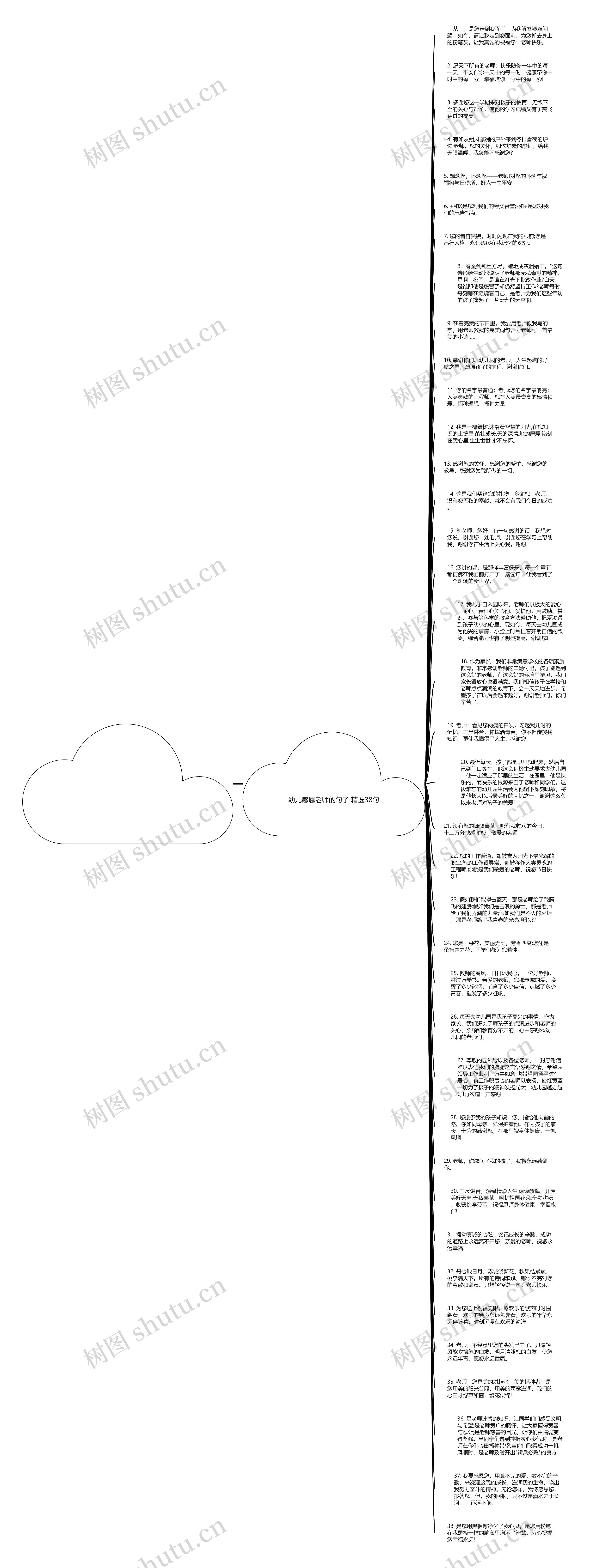 幼儿感恩老师的句子精选38句思维导图