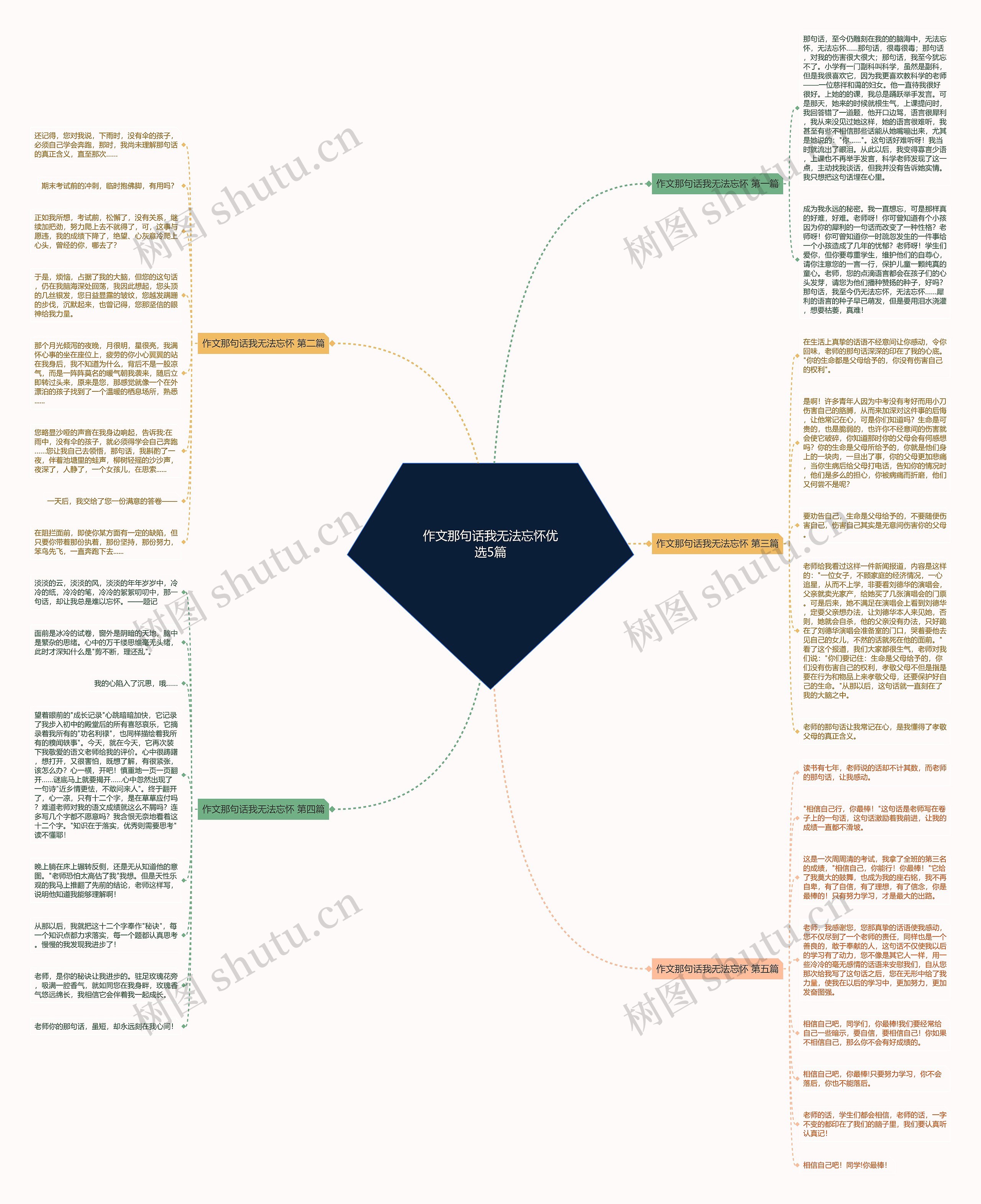 作文那句话我无法忘怀优选5篇思维导图