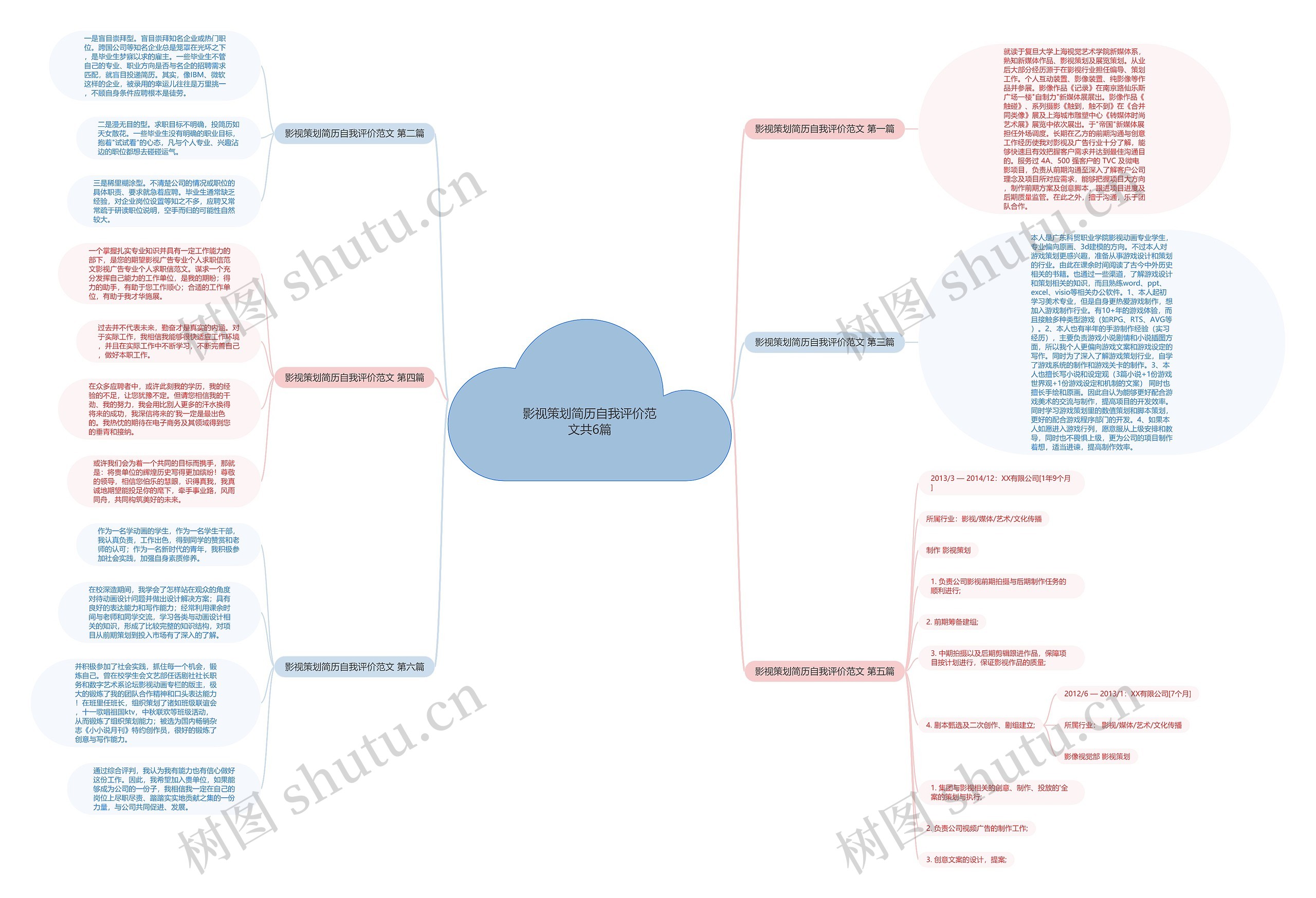 影视策划简历自我评价范文共6篇 影视策划简历自我评价范文共6篇