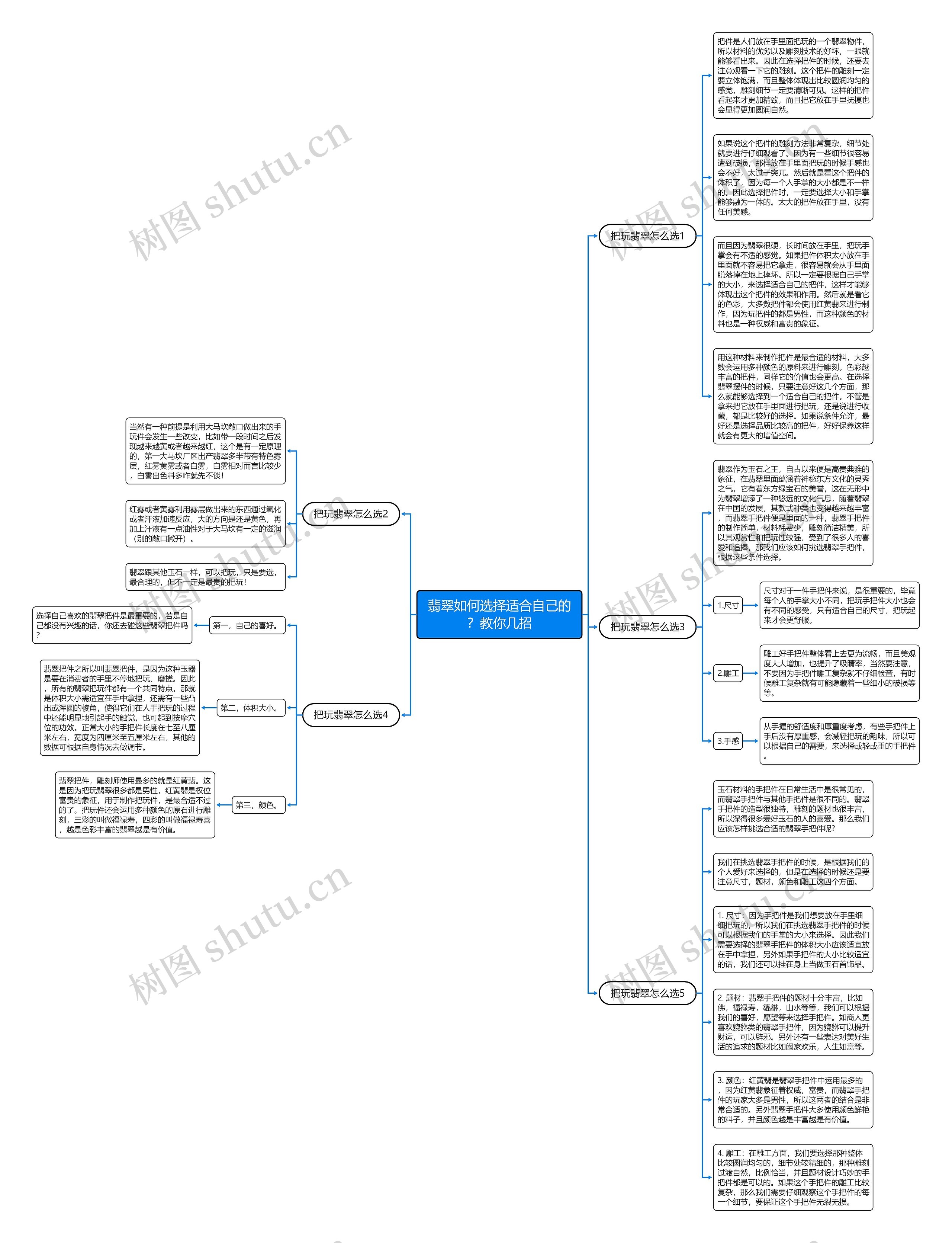 翡翠如何选择适合自己的？教你几招思维导图