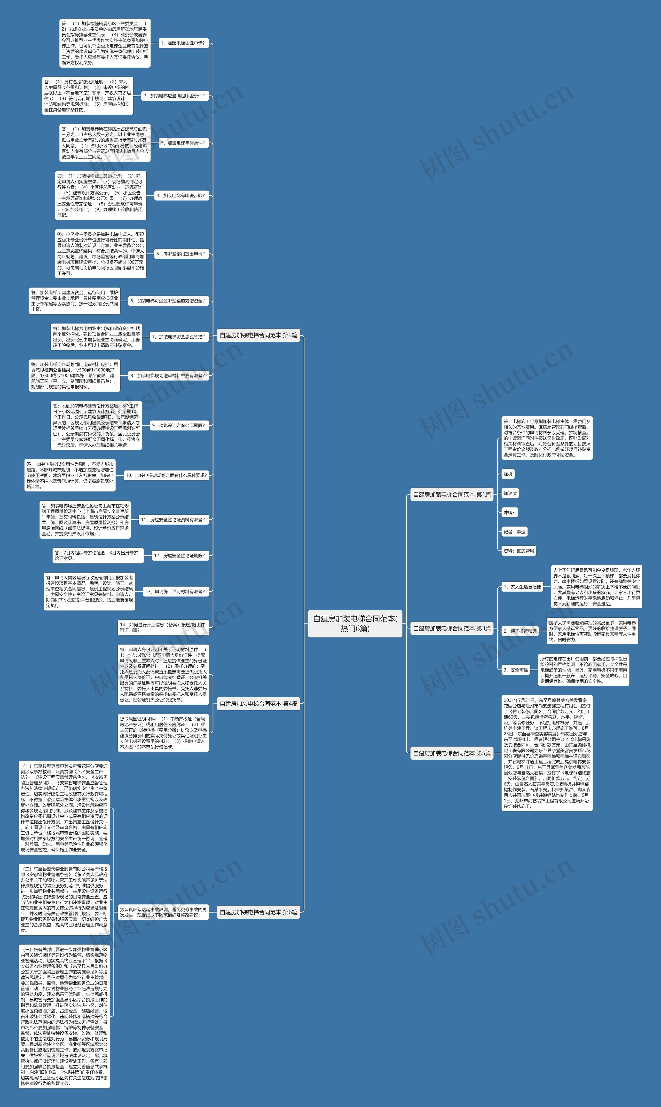 自建房加装电梯合同范本(热门6篇)思维导图