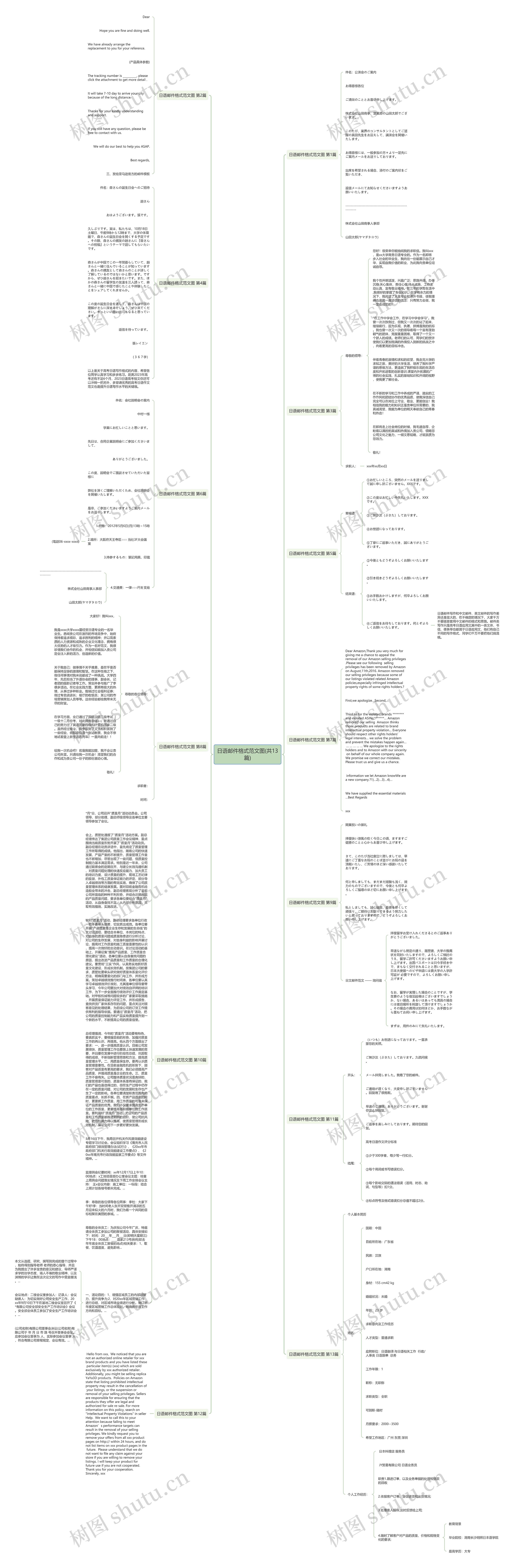 日语邮件格式范文图(共13篇)