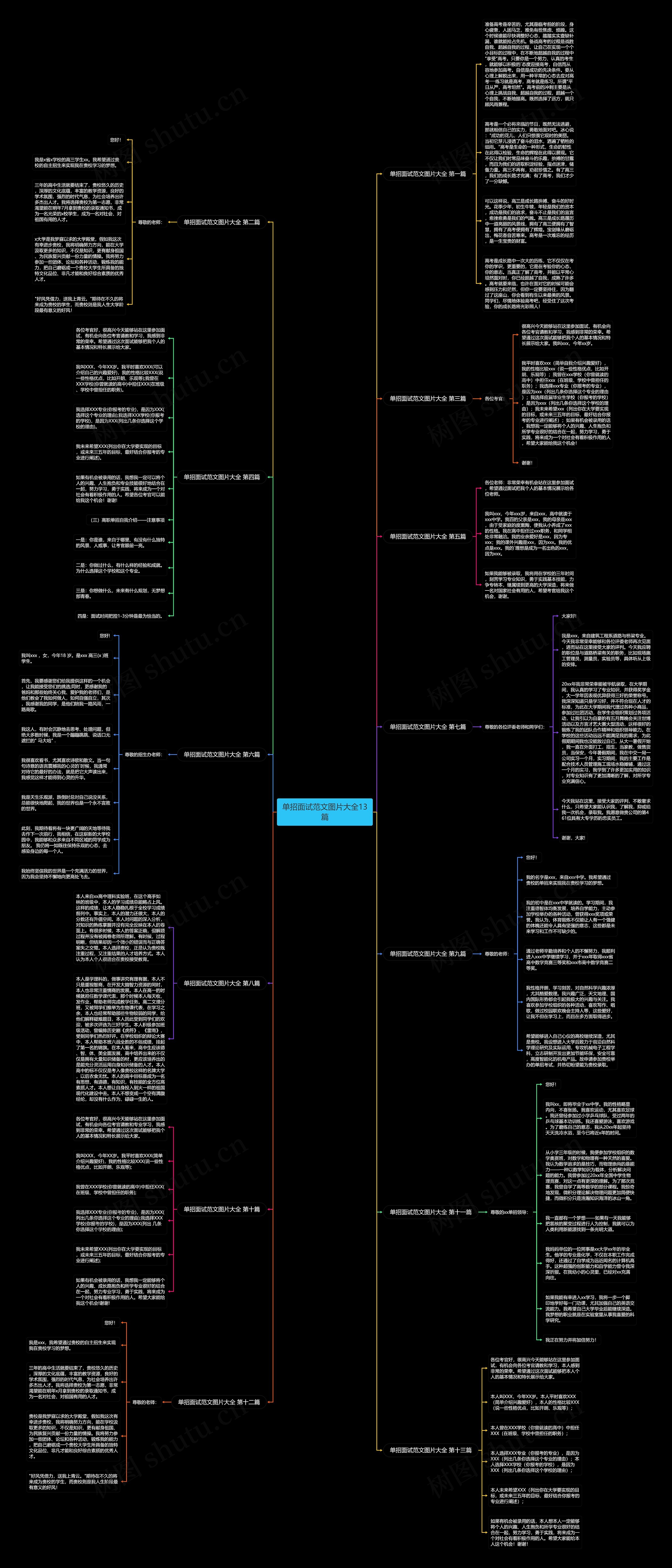 单招面试范文图片大全13篇思维导图