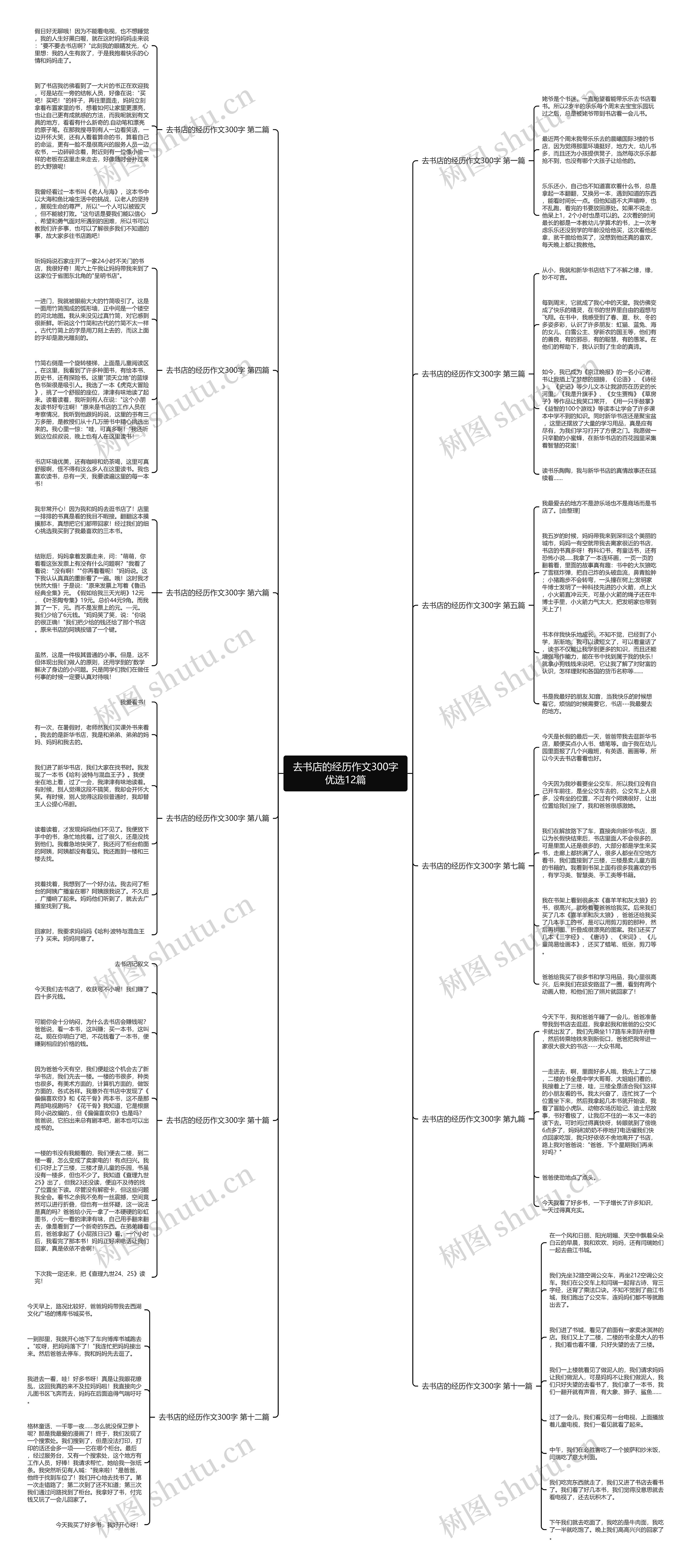 去书店的经历作文300字优选12篇思维导图