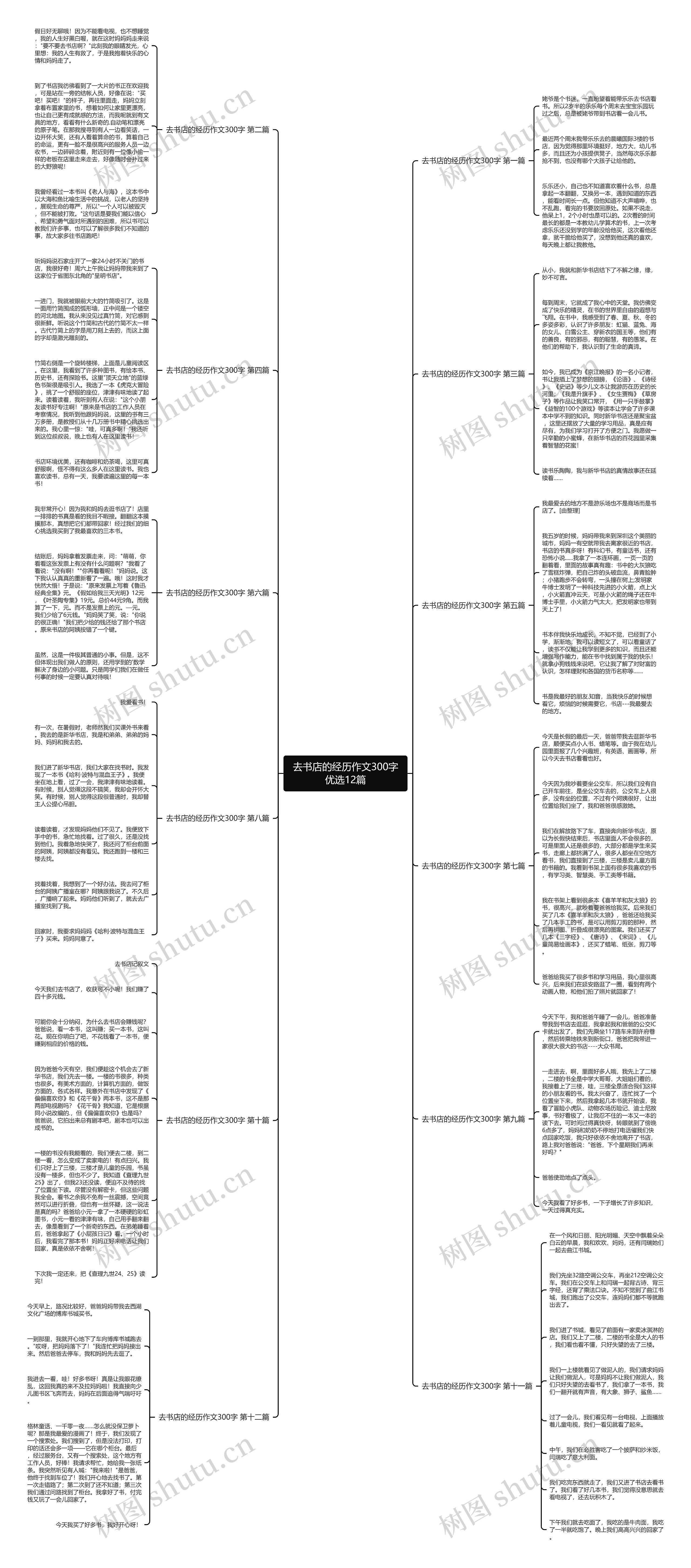 去书店的经历作文300字优选12篇 去书店的经历作文300字优选12篇