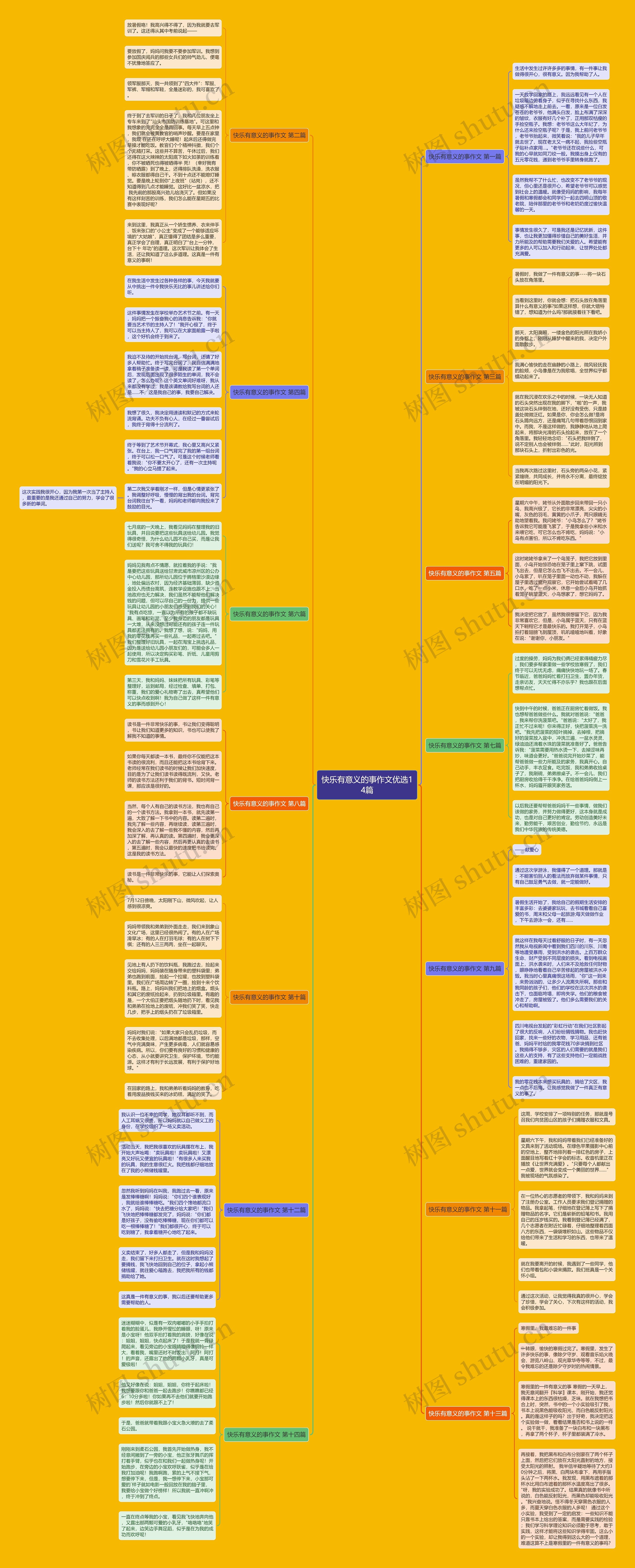 快乐有意义的事作文优选14篇思维导图