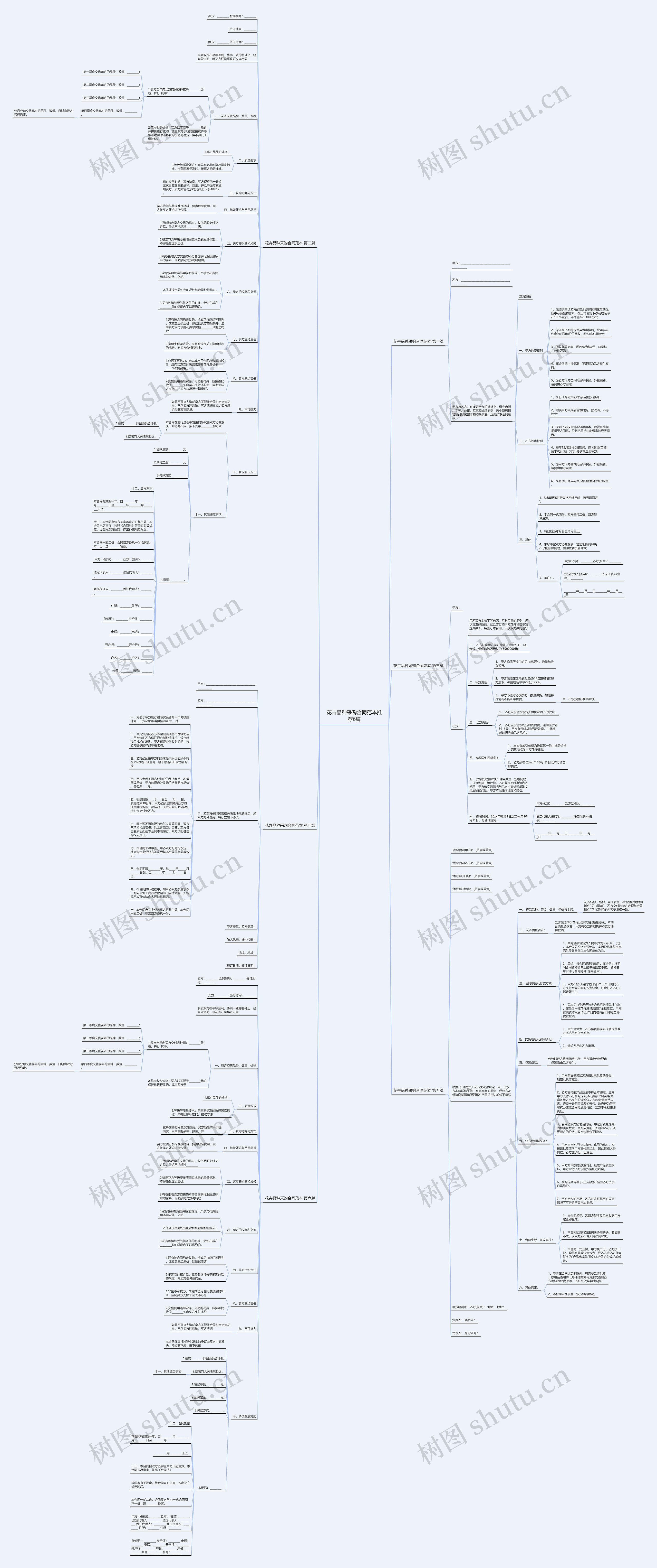 花卉品种采购合同范本推荐6篇 花卉品种采购合同范本推荐6篇