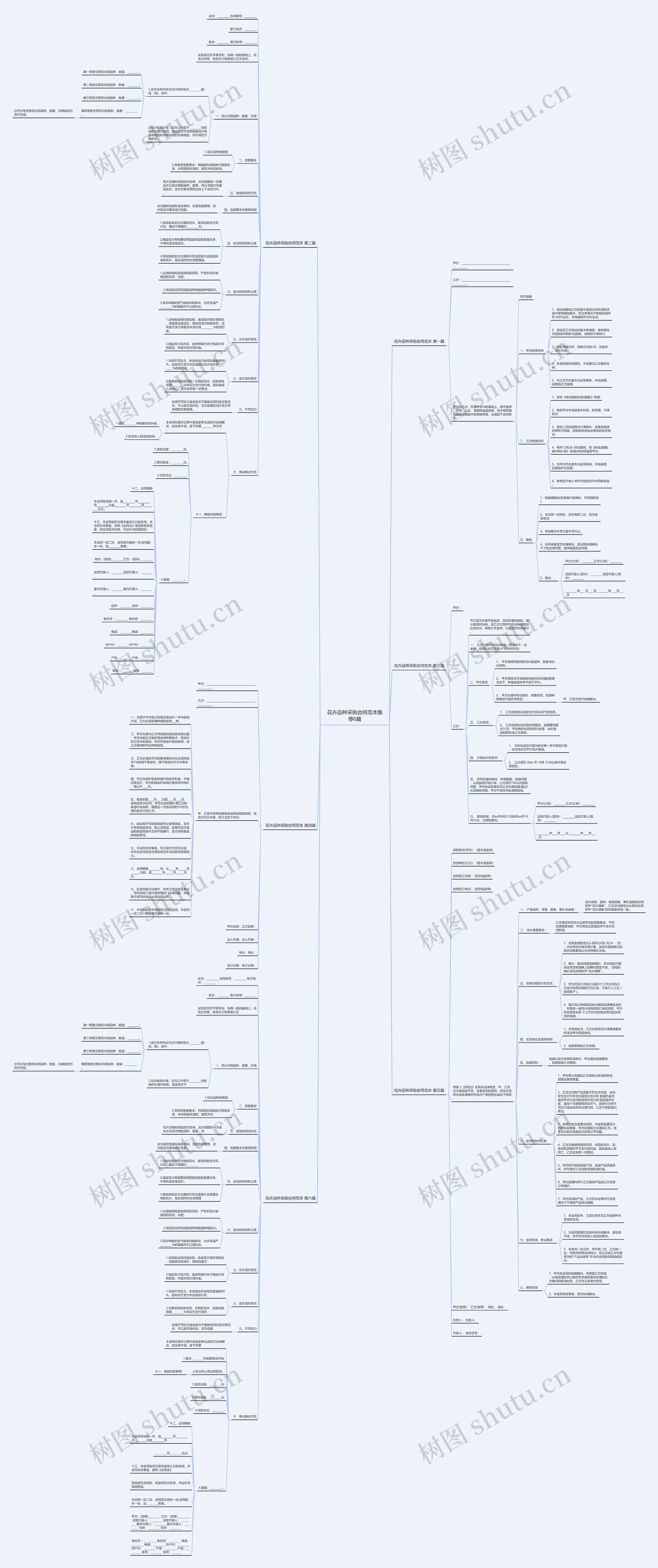 花卉品种采购合同范本推荐6篇思维导图