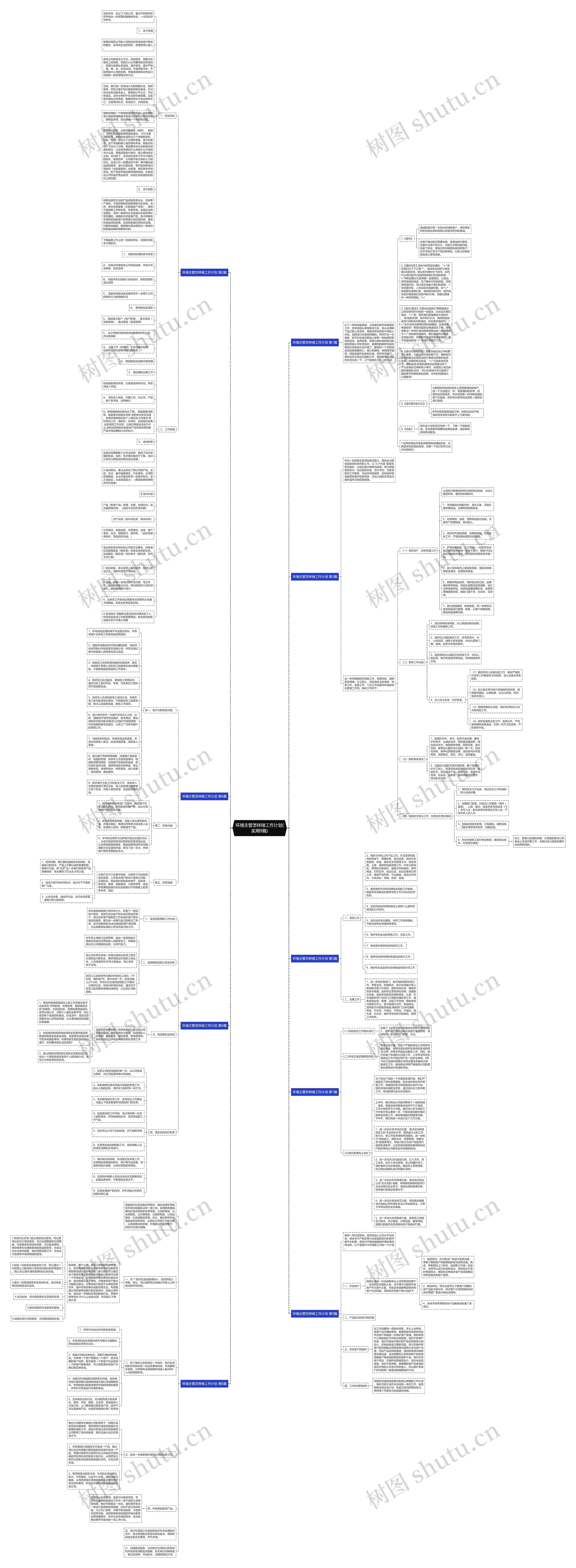 环境主管怎样做工作计划(实用9篇)思维导图