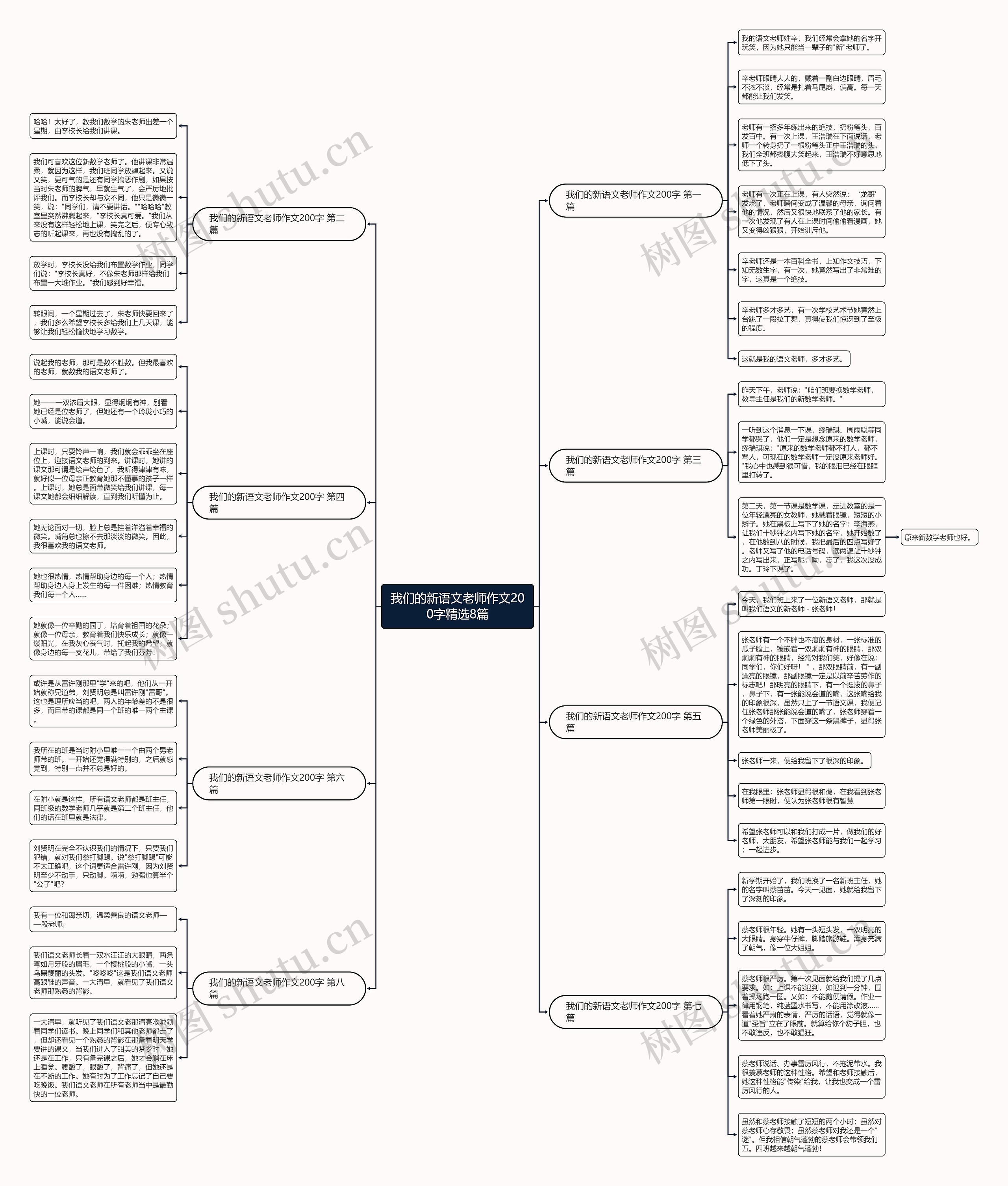 我们的新语文老师作文200字精选8篇思维导图