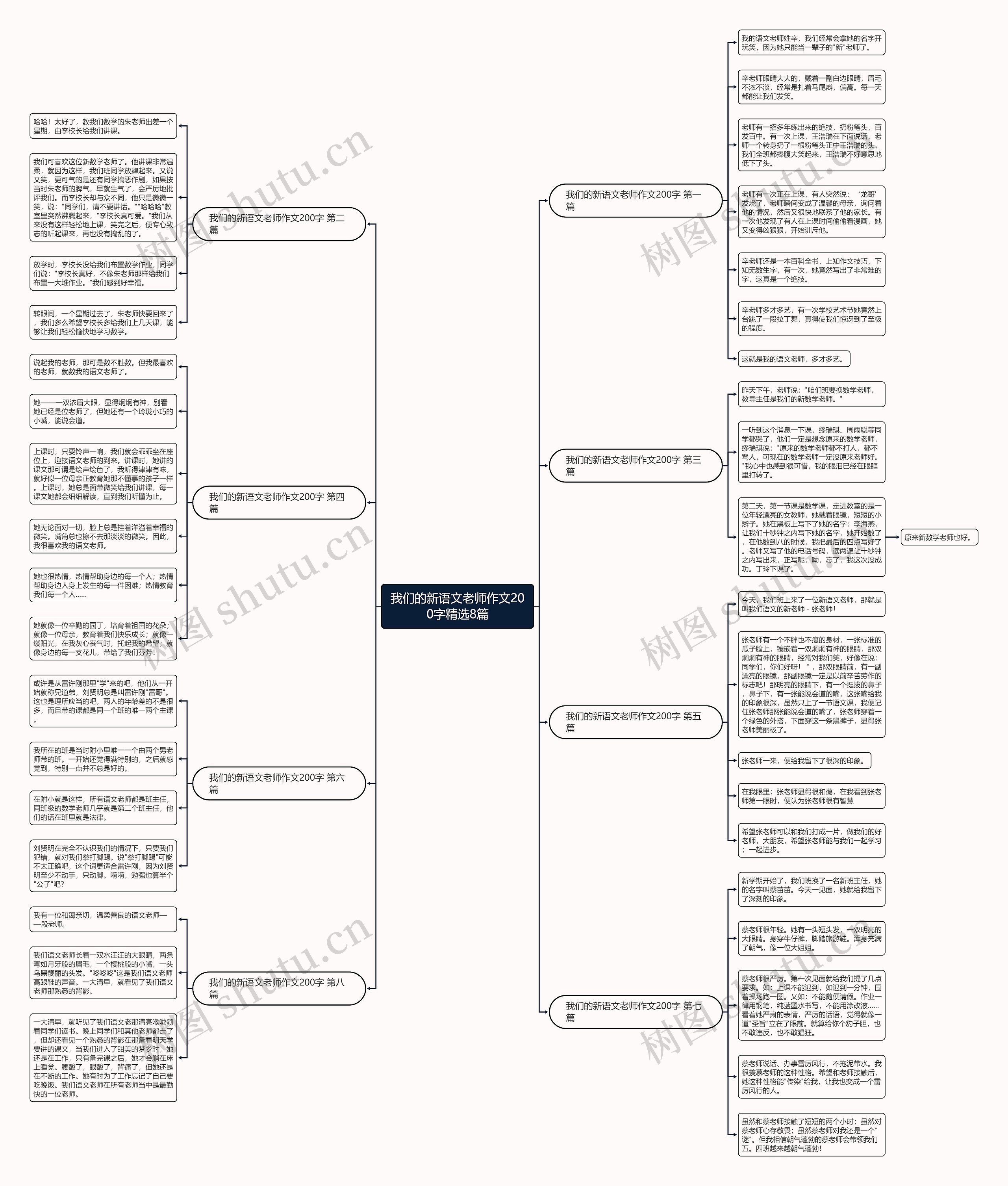 我们的新语文老师作文200字精选8篇 我们的新语文老师作文200字精选8篇
