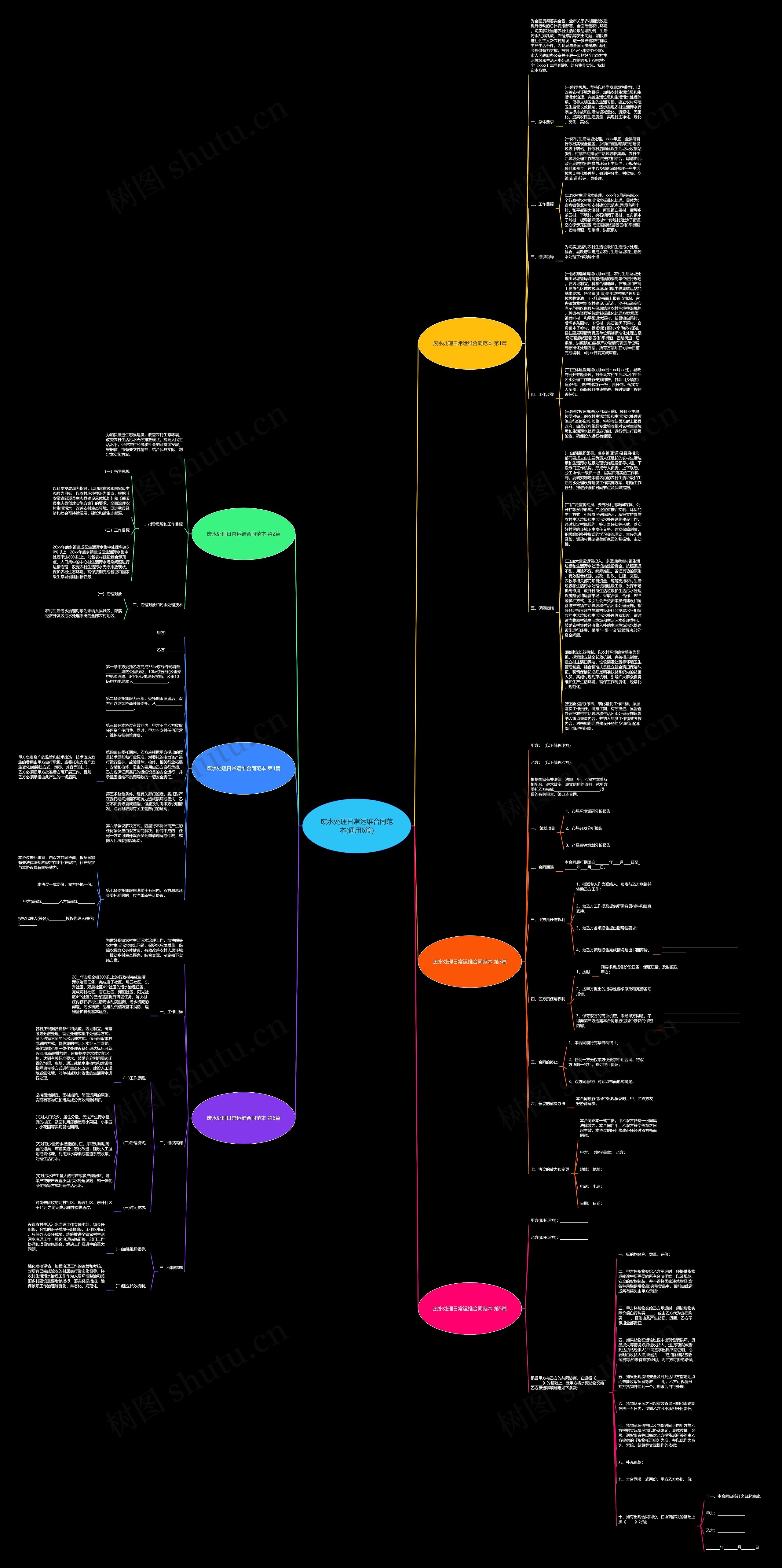 废水处理日常运维合同范本(通用6篇)思维导图
