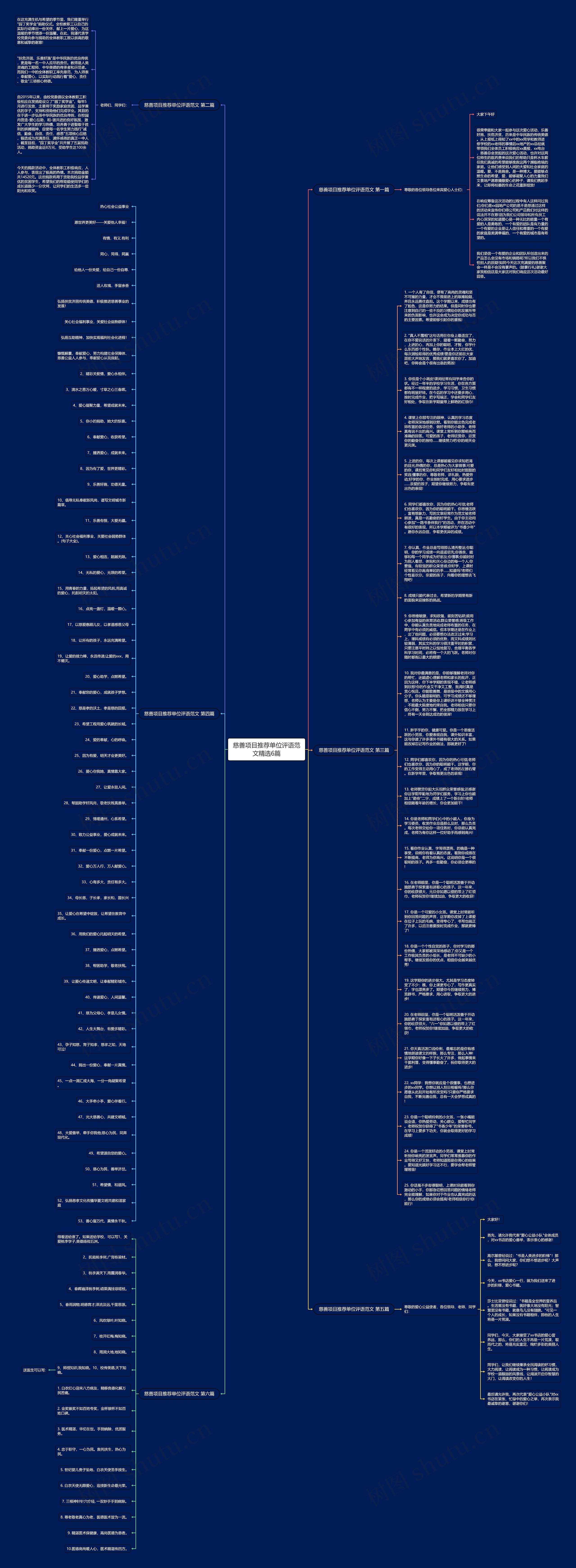 慈善项目推荐单位评语范文精选6篇思维导图